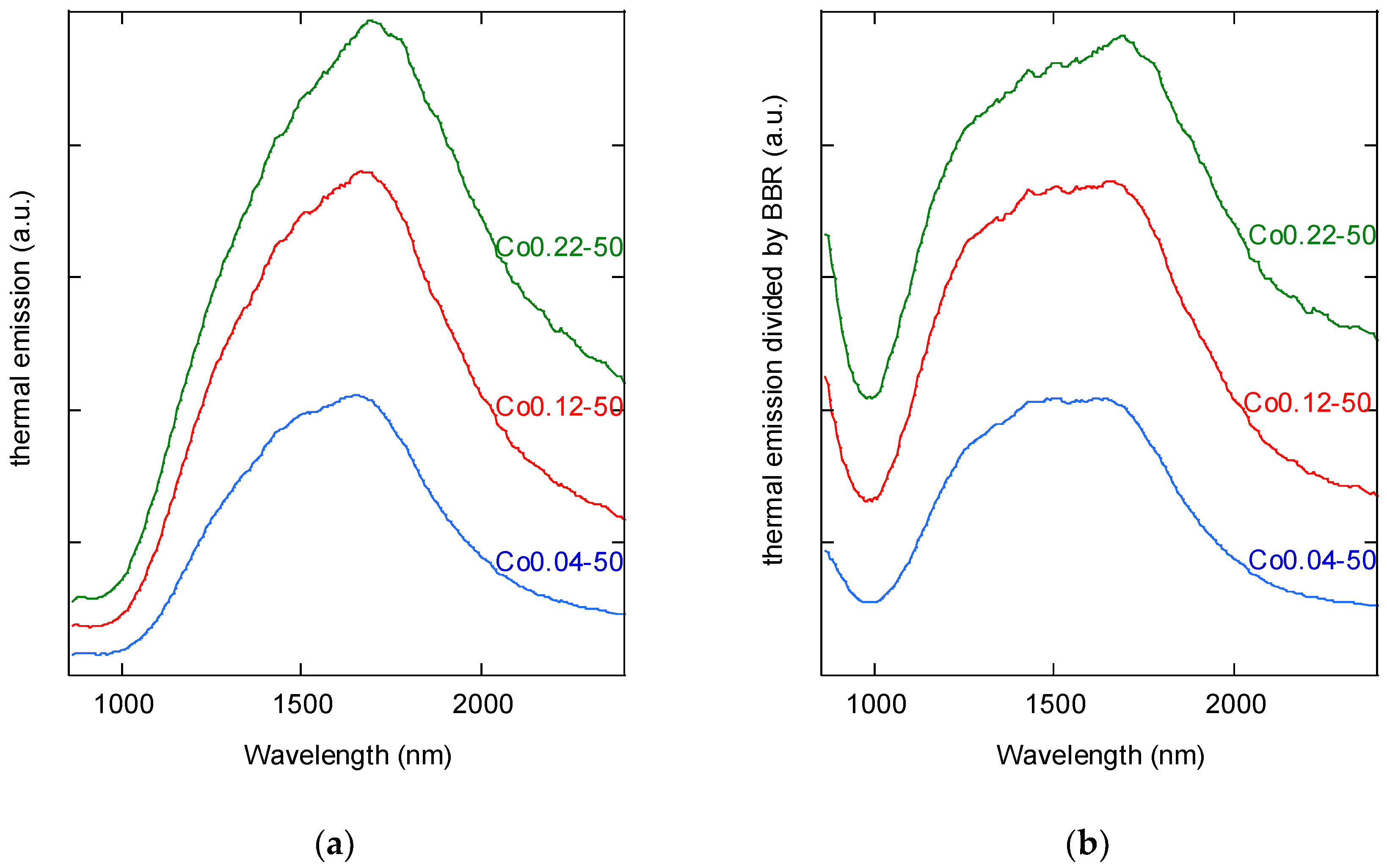 Applsci 12 10254 g003
