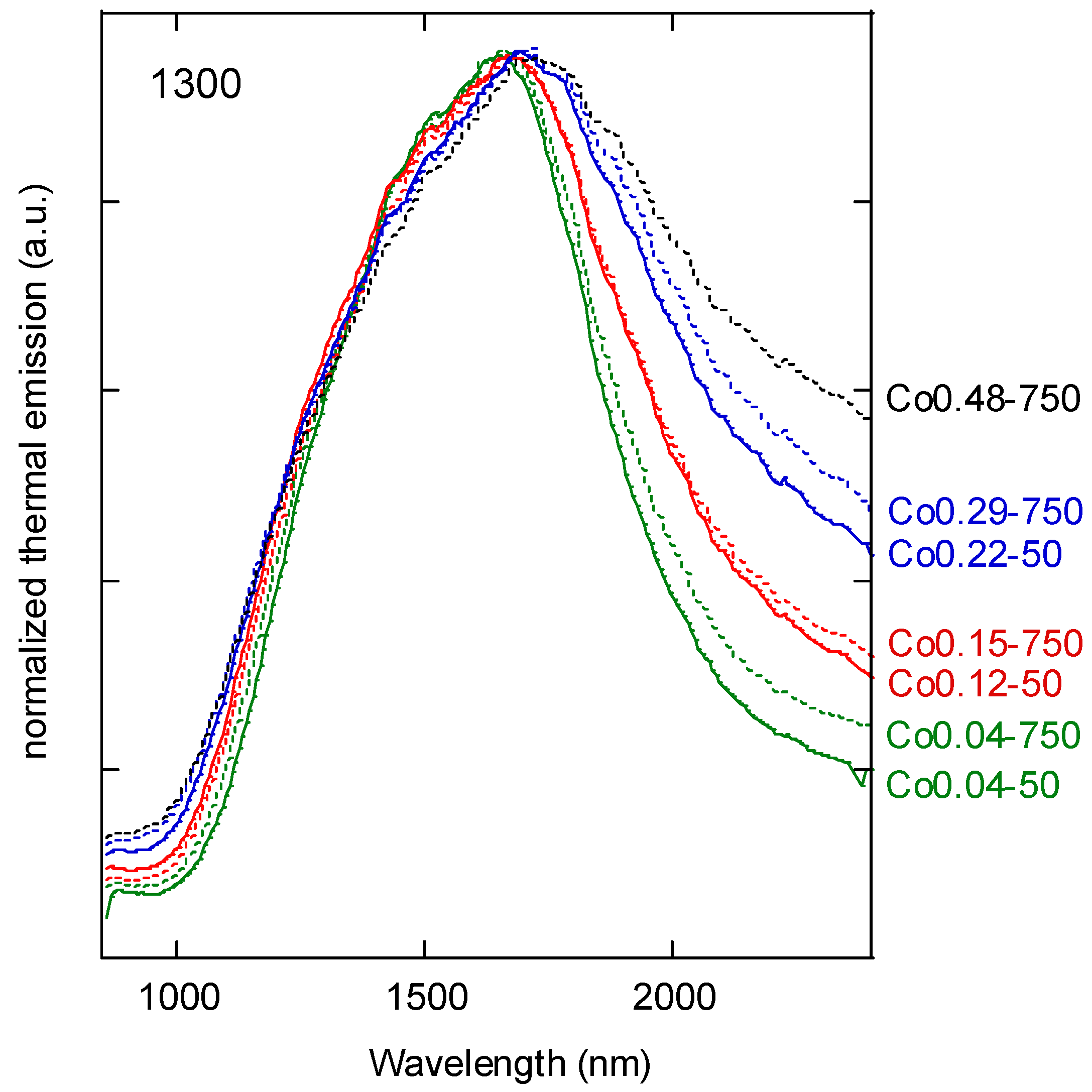 Applsci 12 10254 g004