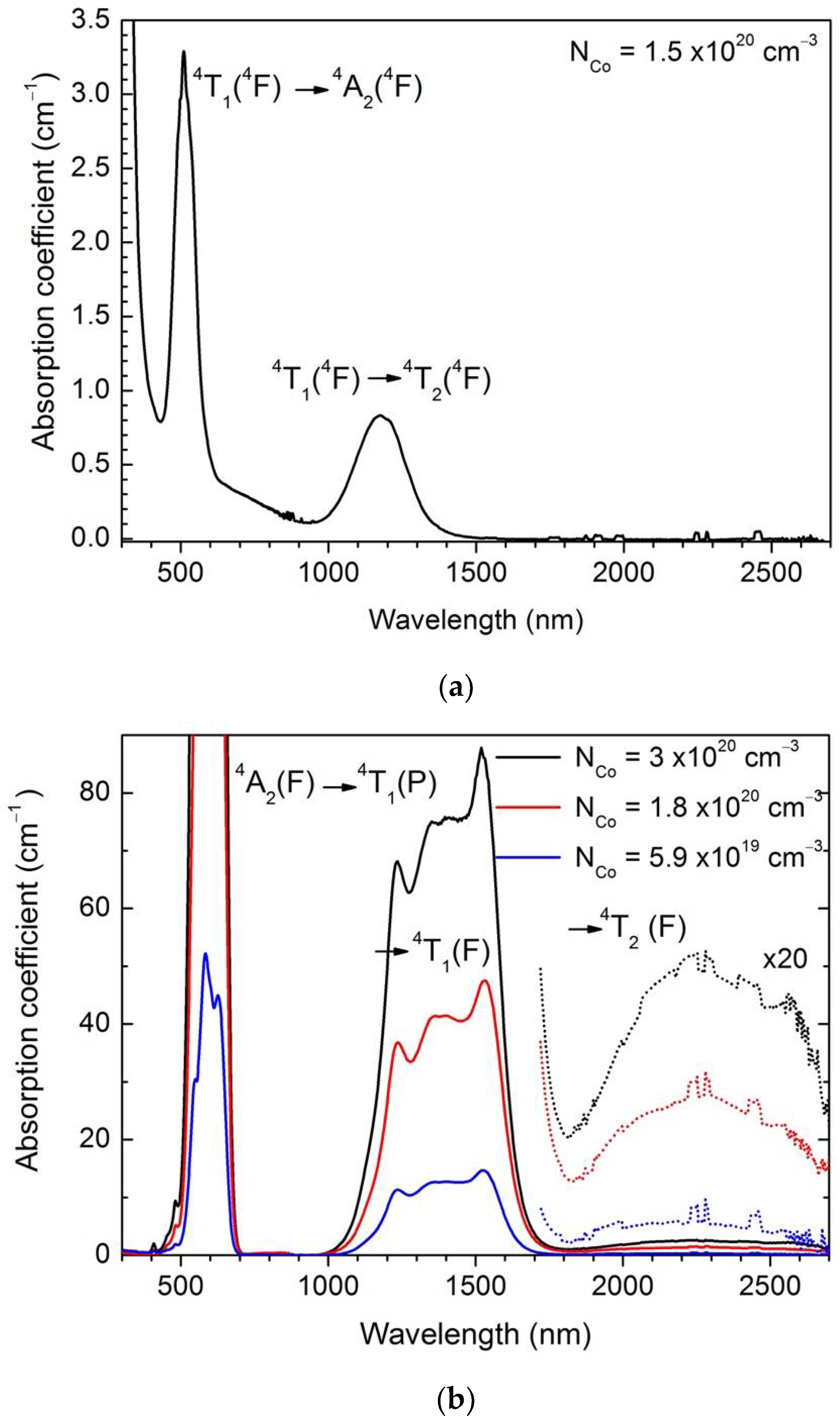 Applsci 12 10254 g006