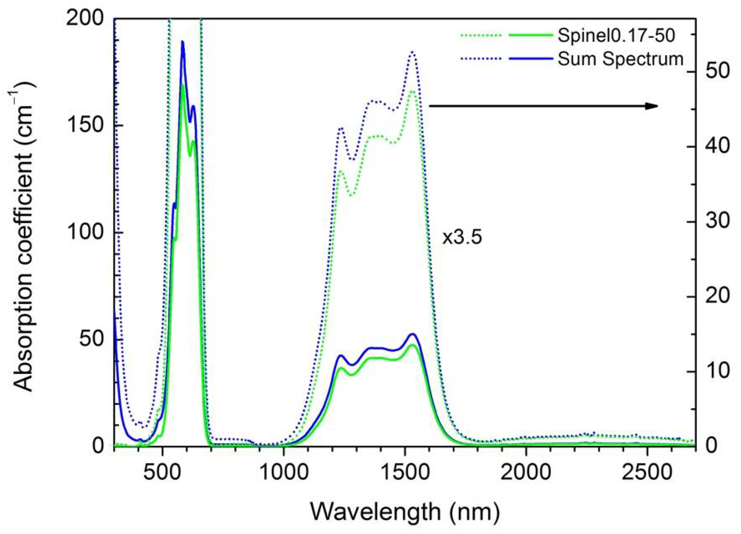 Applsci 12 10254 g007