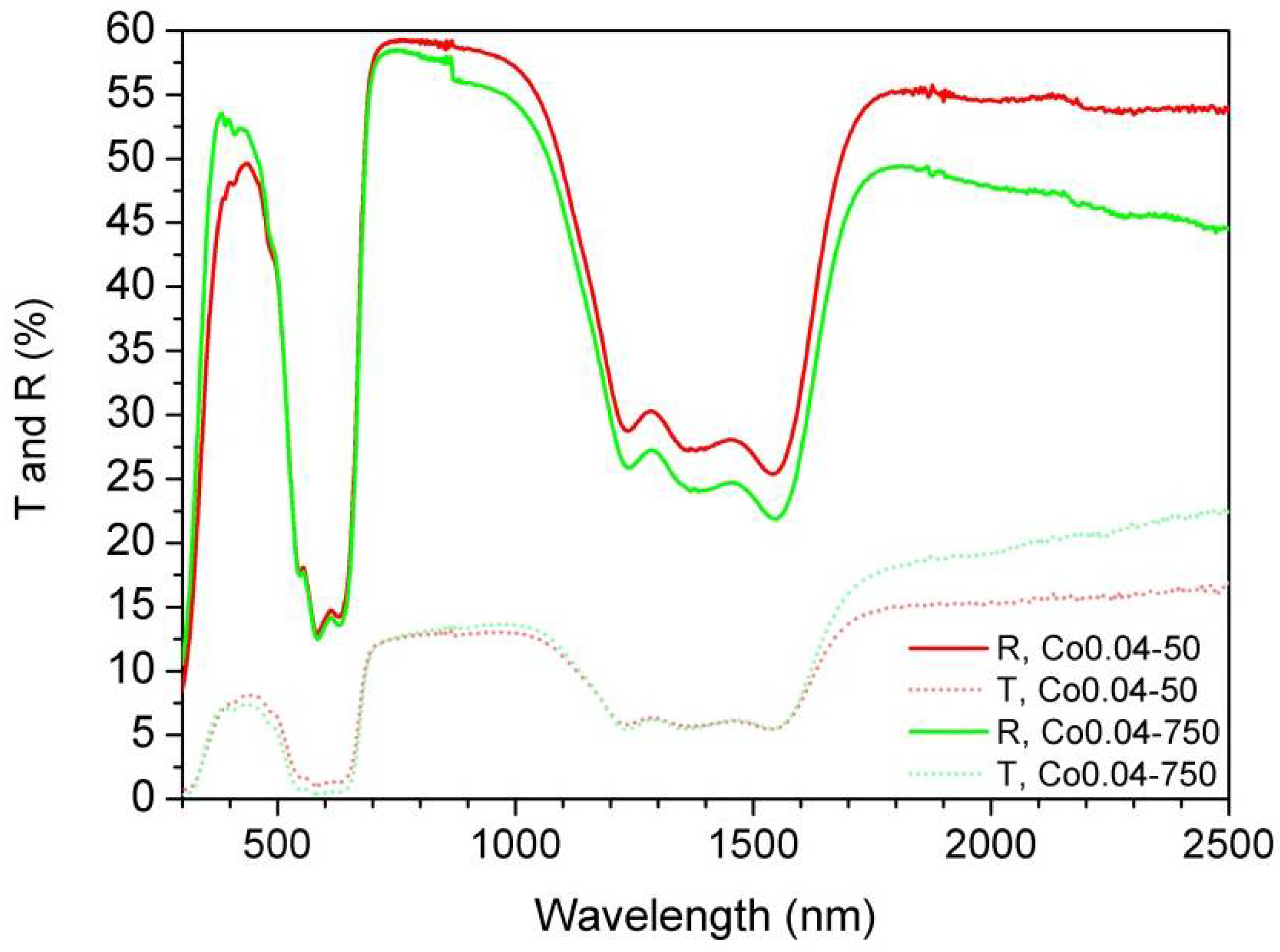 Applsci 12 10254 g008