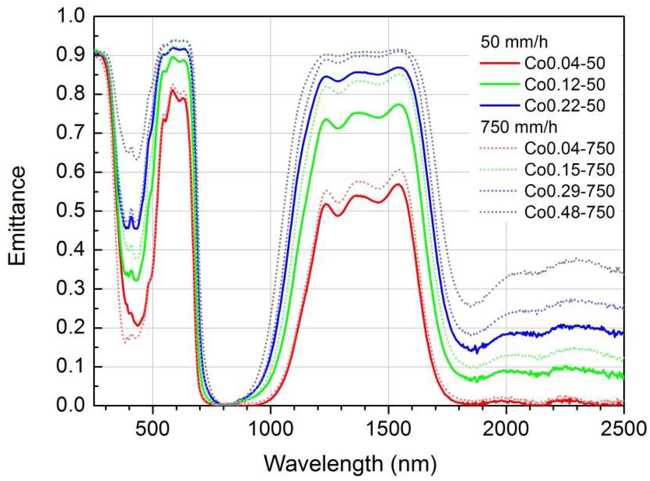 Applsci 12 10254 g009
