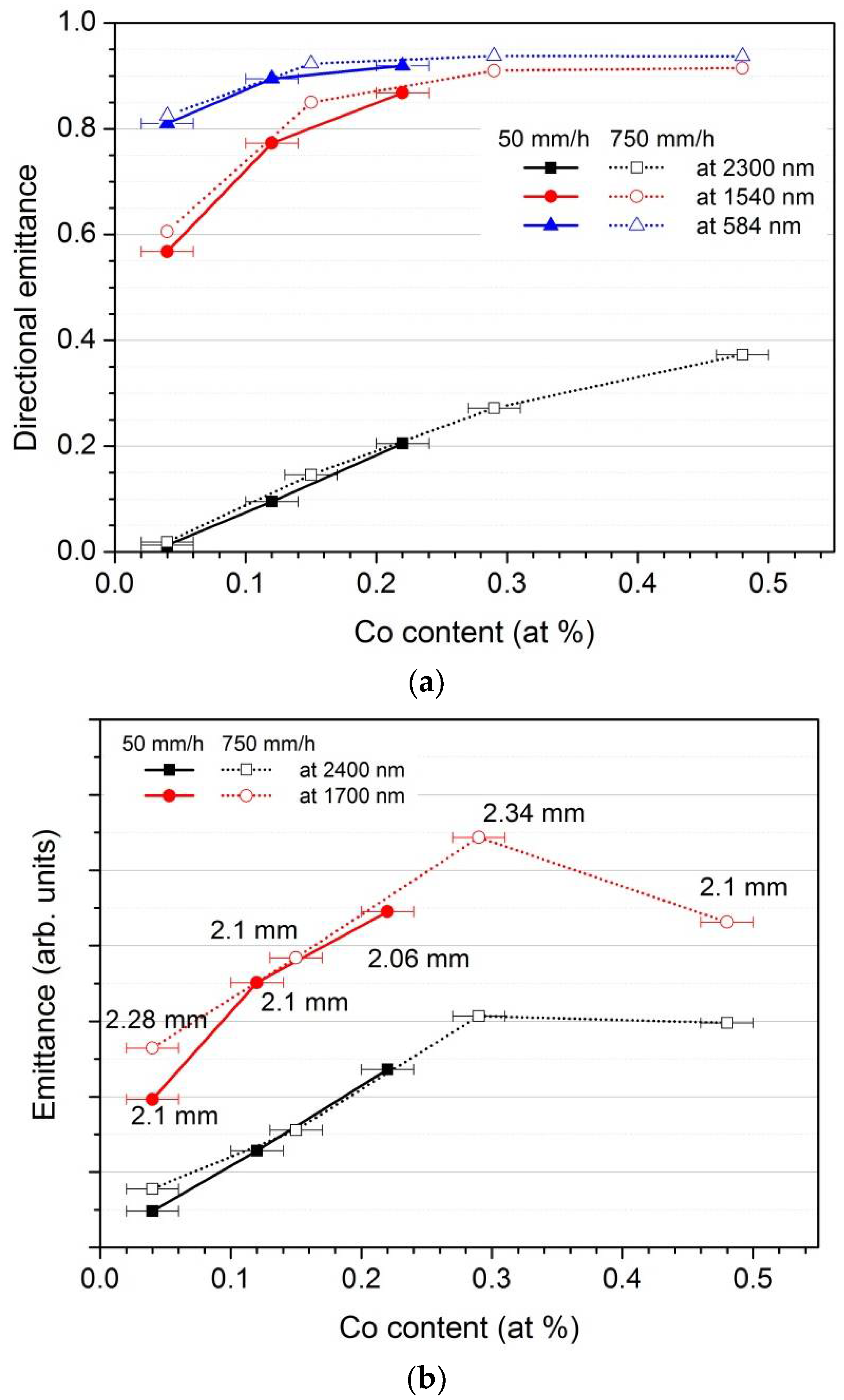 Applsci 12 10254 g010