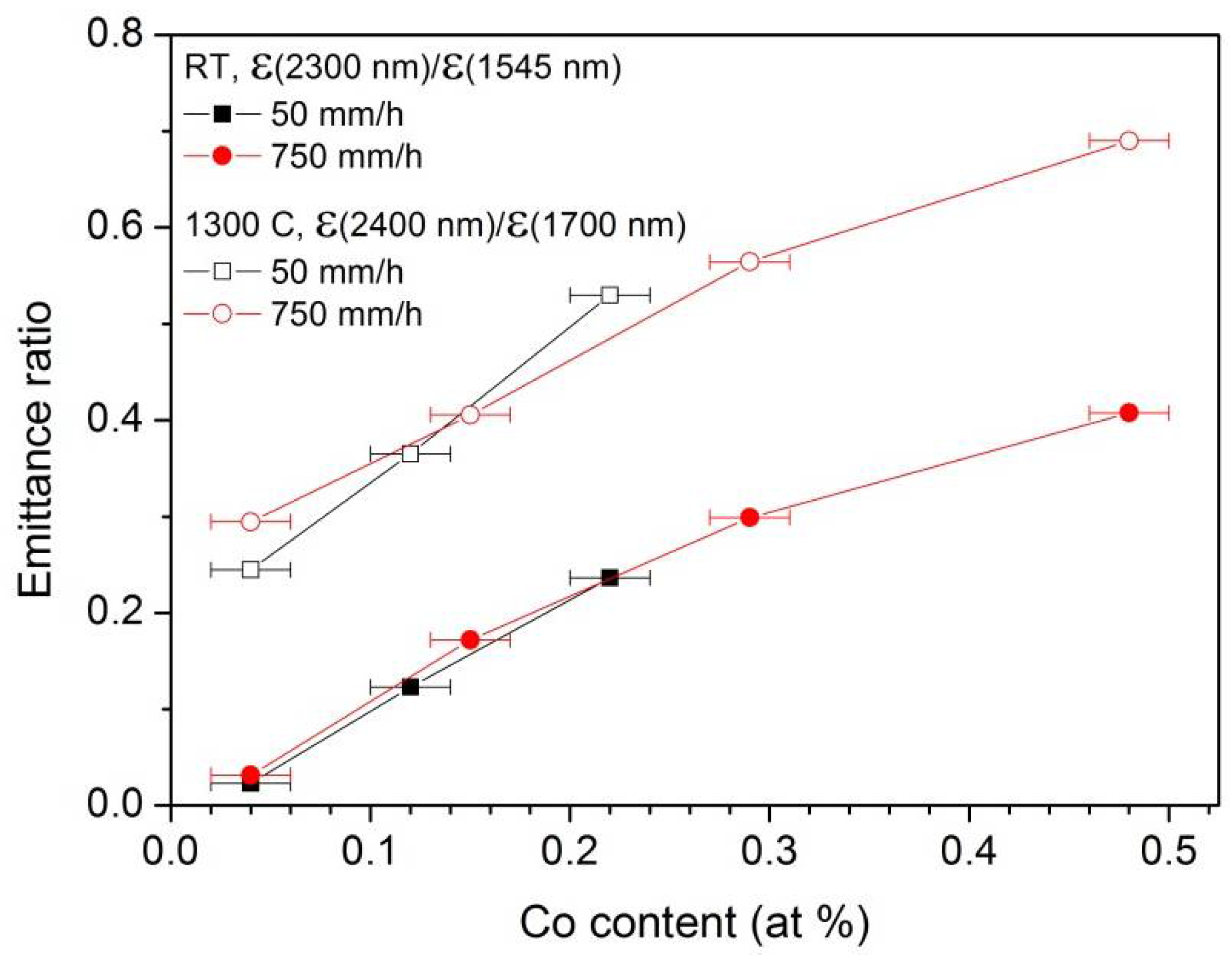 Applsci 12 10254 g011
