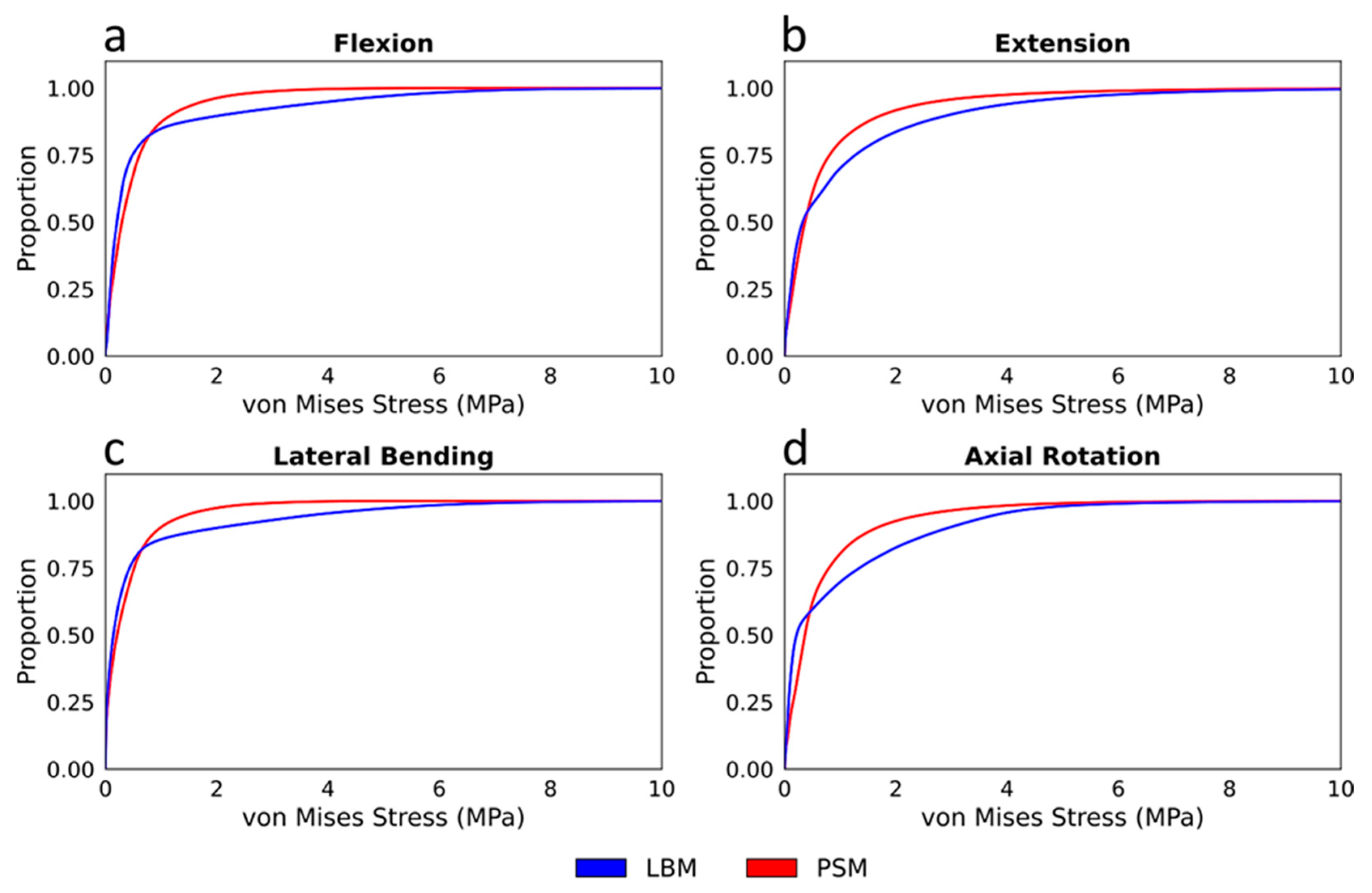 Applsci 12 10256 g007