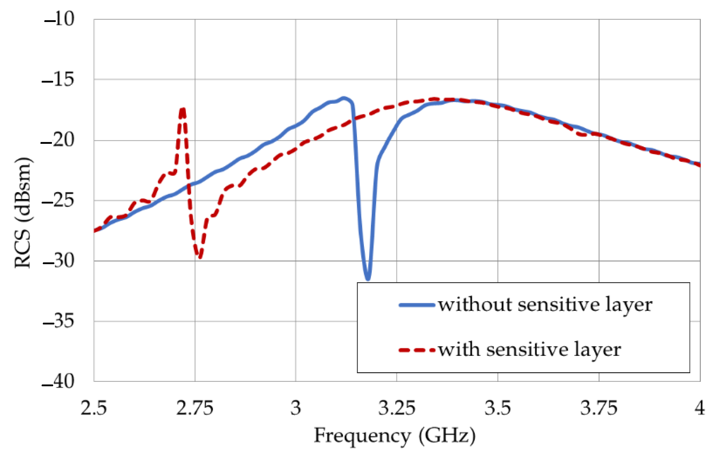 Applsci 12 10266 g002