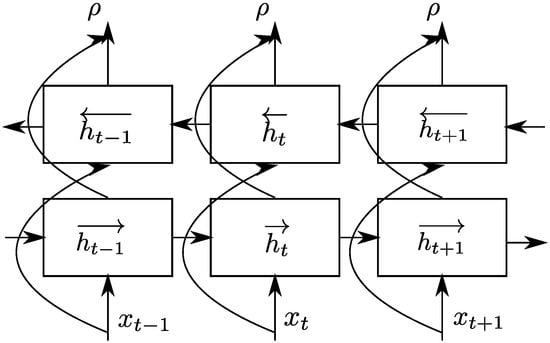 Applsci 12 10274 g005