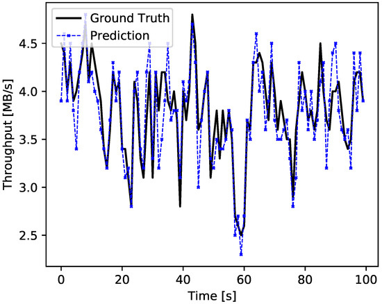 Applsci 12 10274 g008