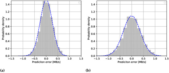 Applsci 12 10274 g009