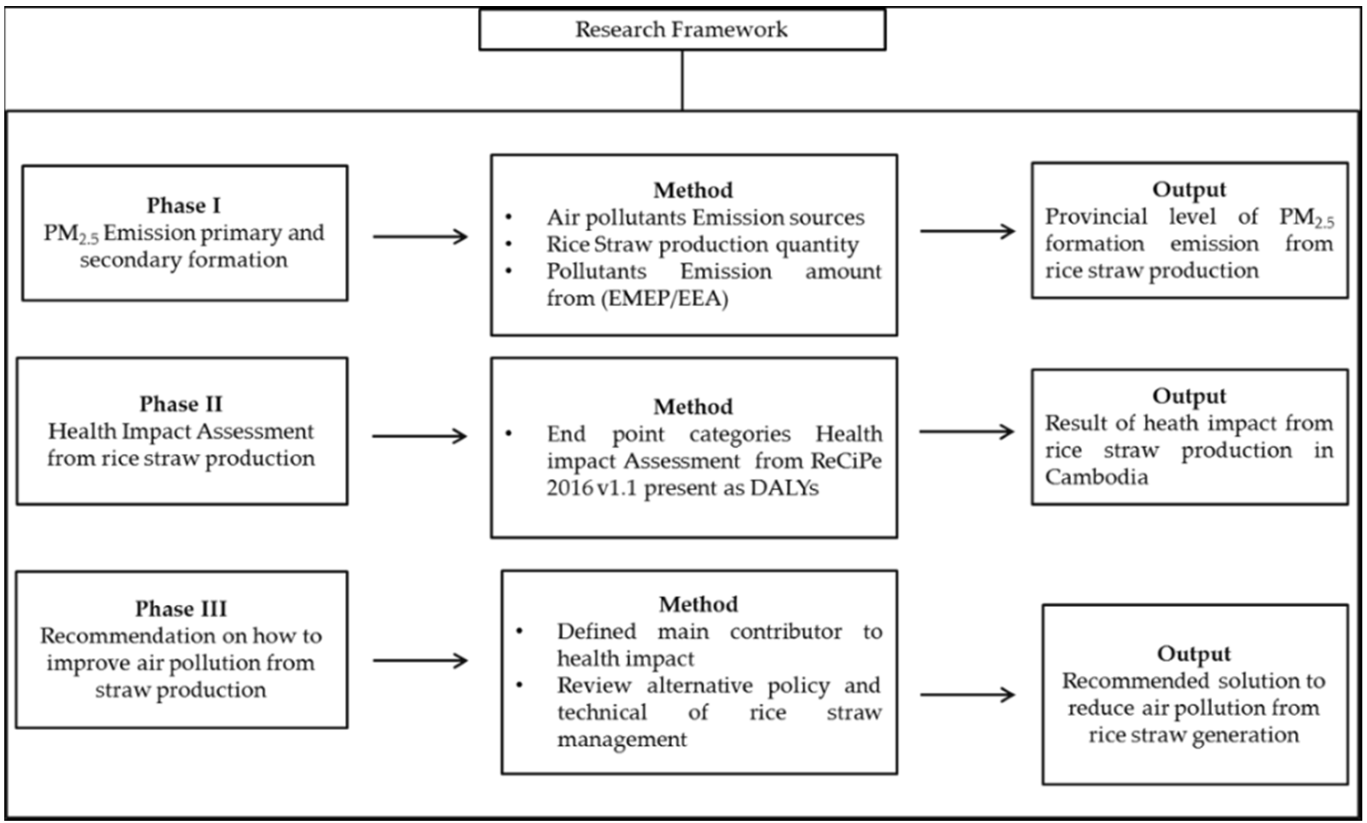 Applsci 12 10276 g001