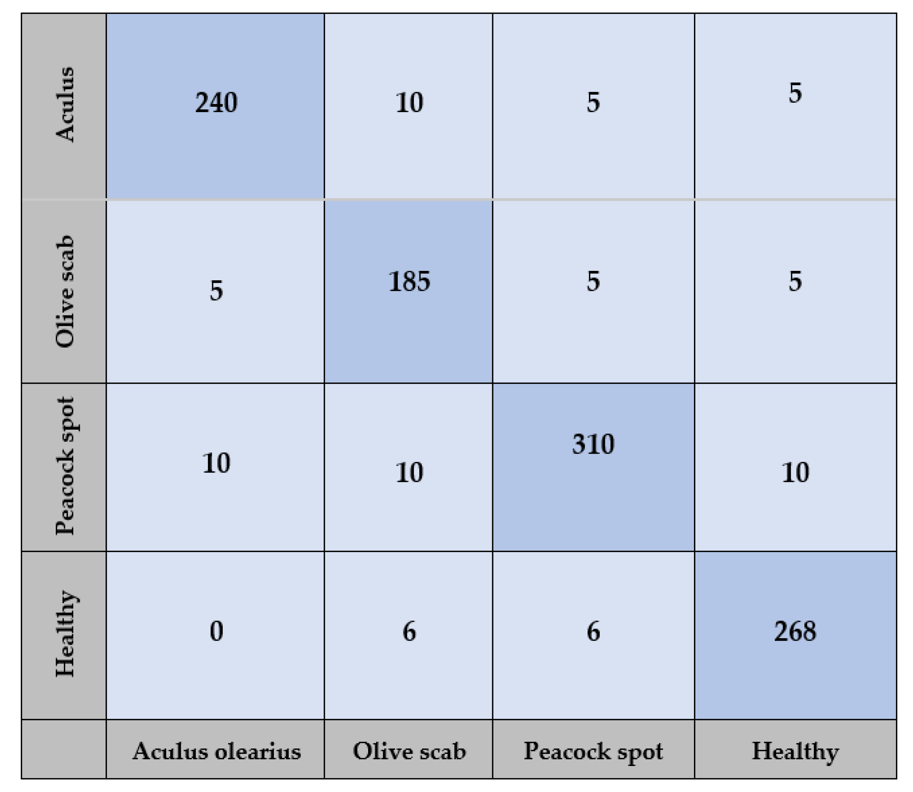 Applsci 12 10278 g011