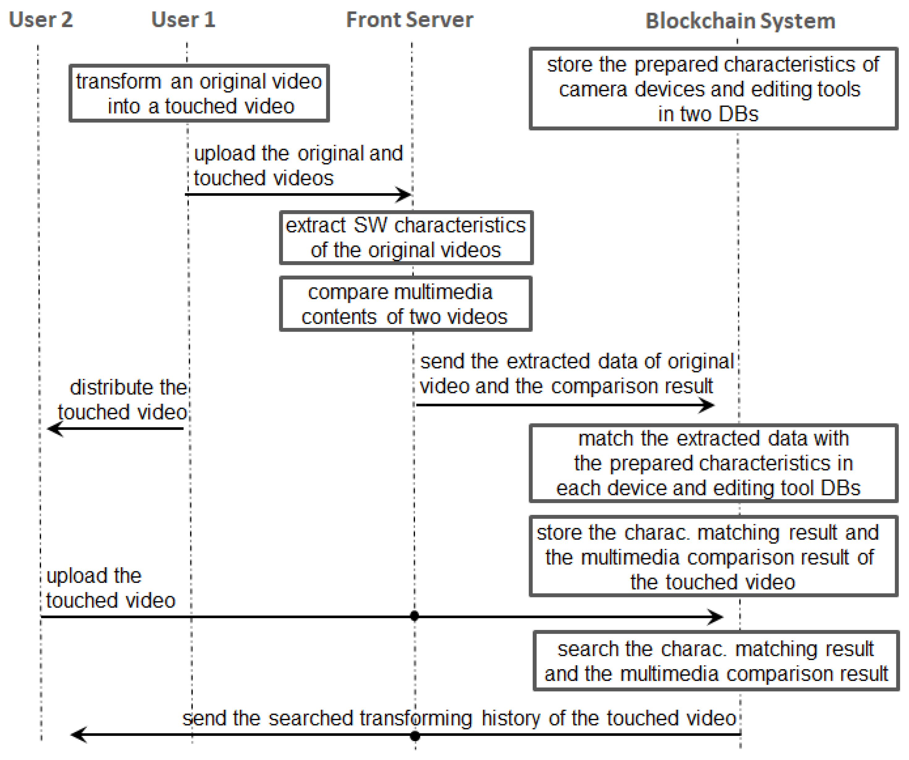 Applsci 12 10280 g001