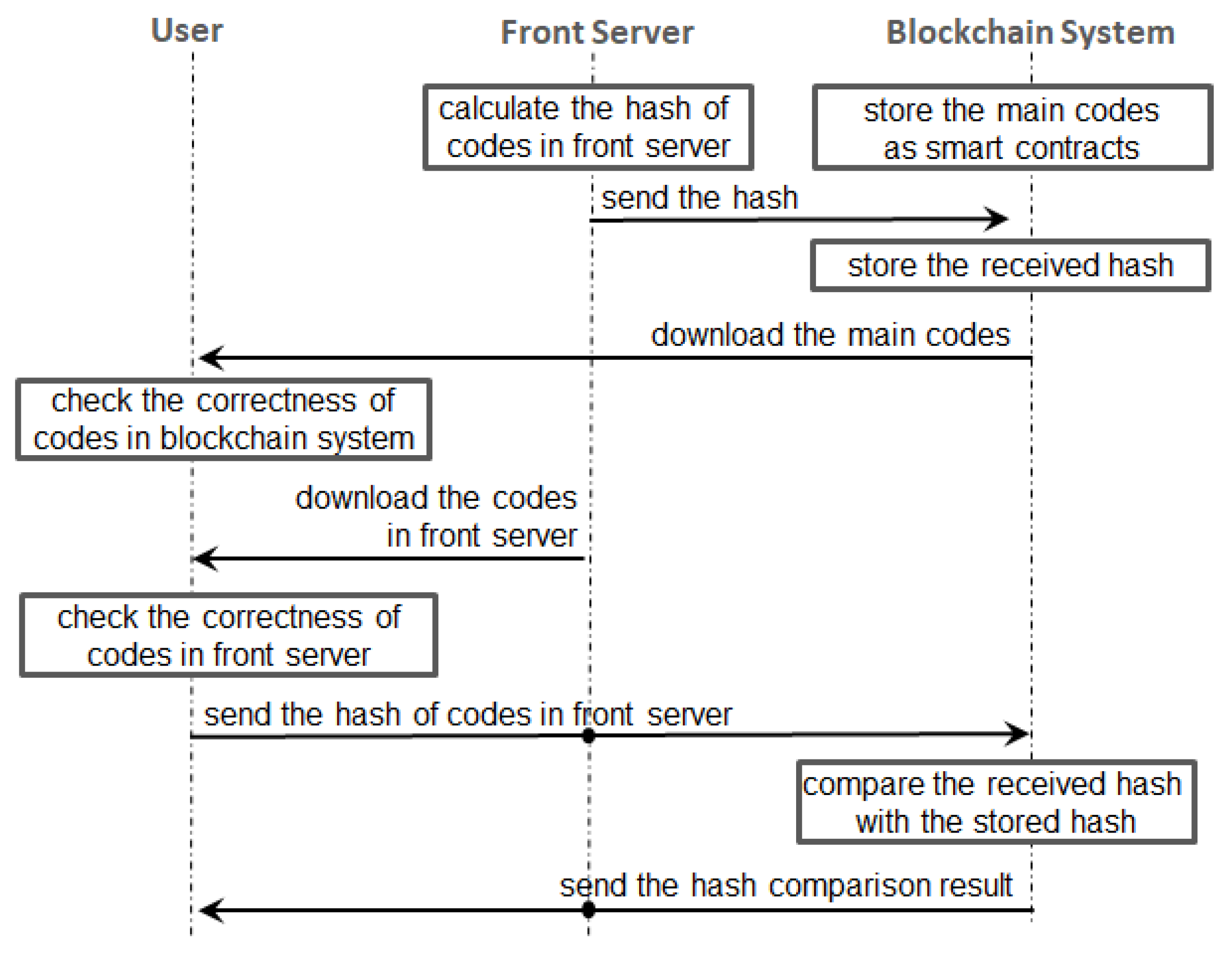Applsci 12 10280 g003