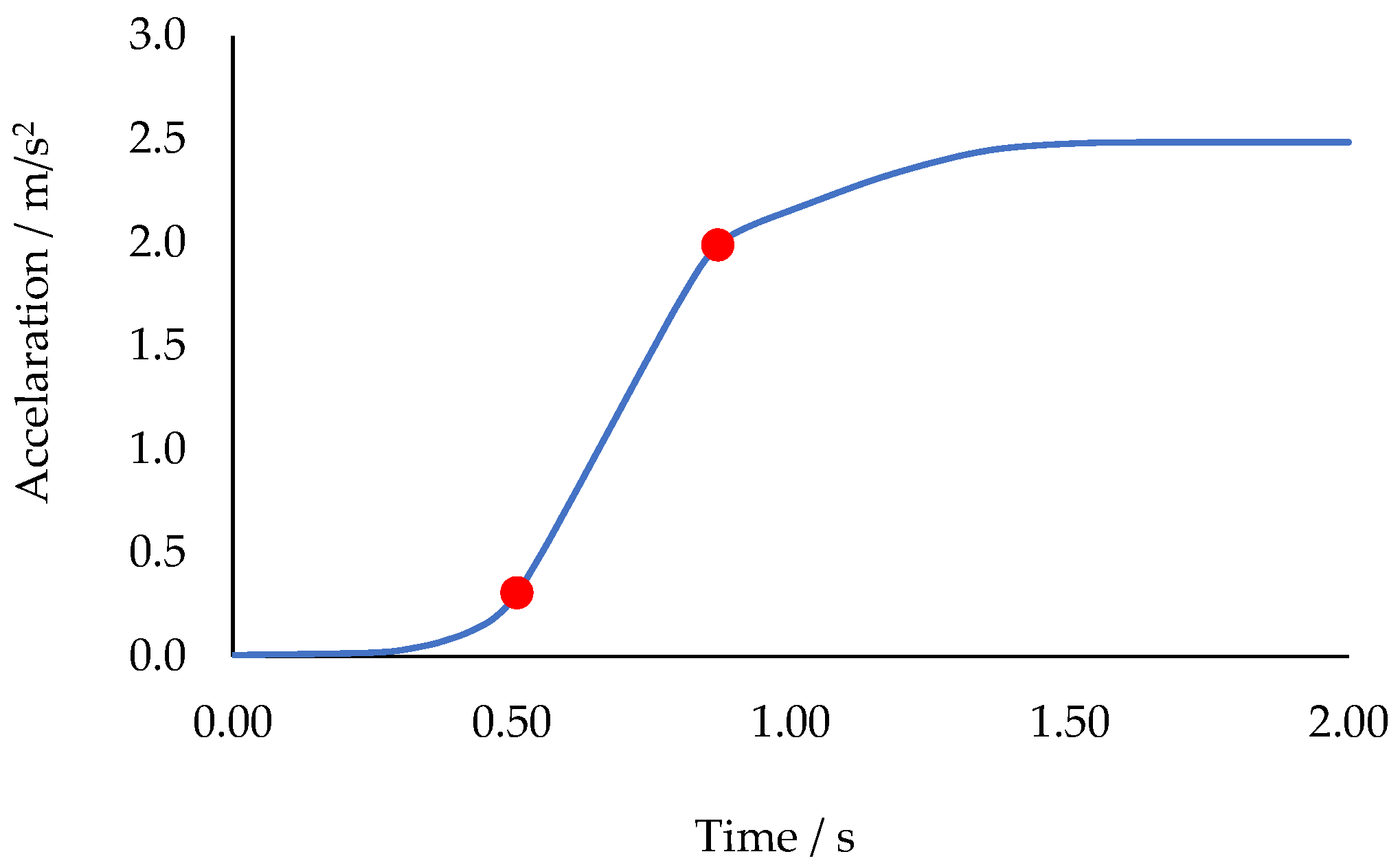 Applsci 12 10283 g001