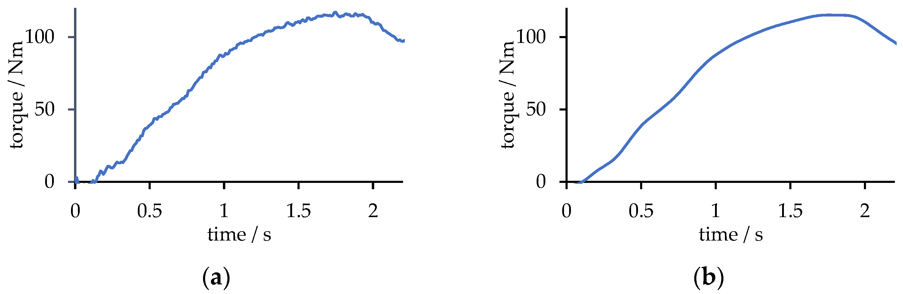 Applsci 12 10283 g004