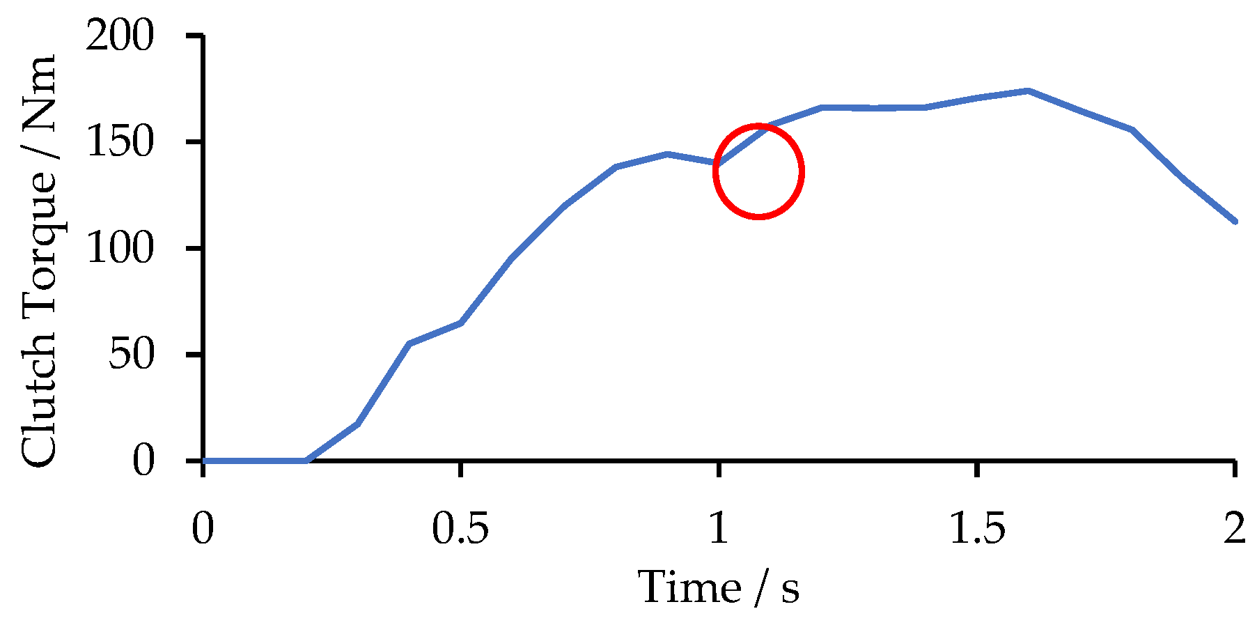 Applsci 12 10283 g005