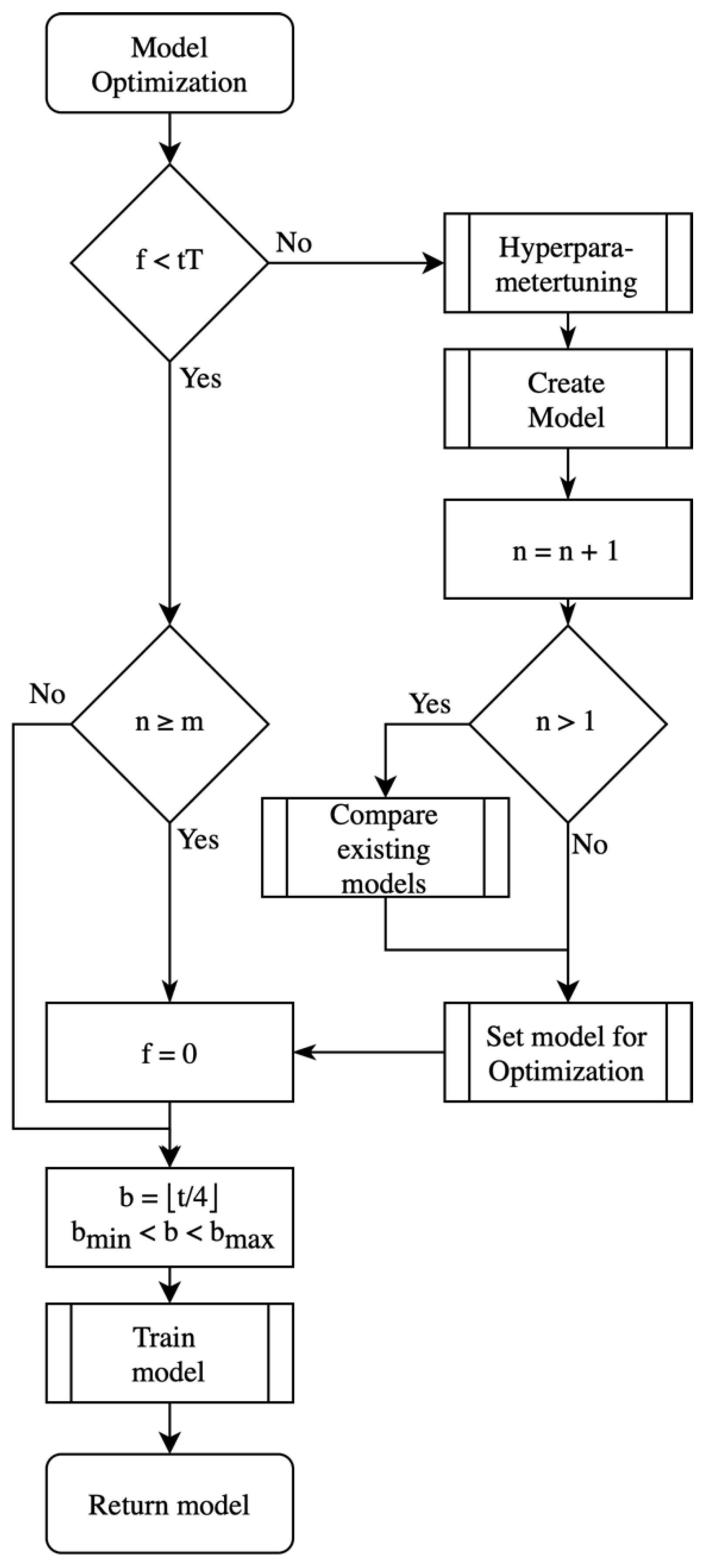 Applsci 12 10283 g011