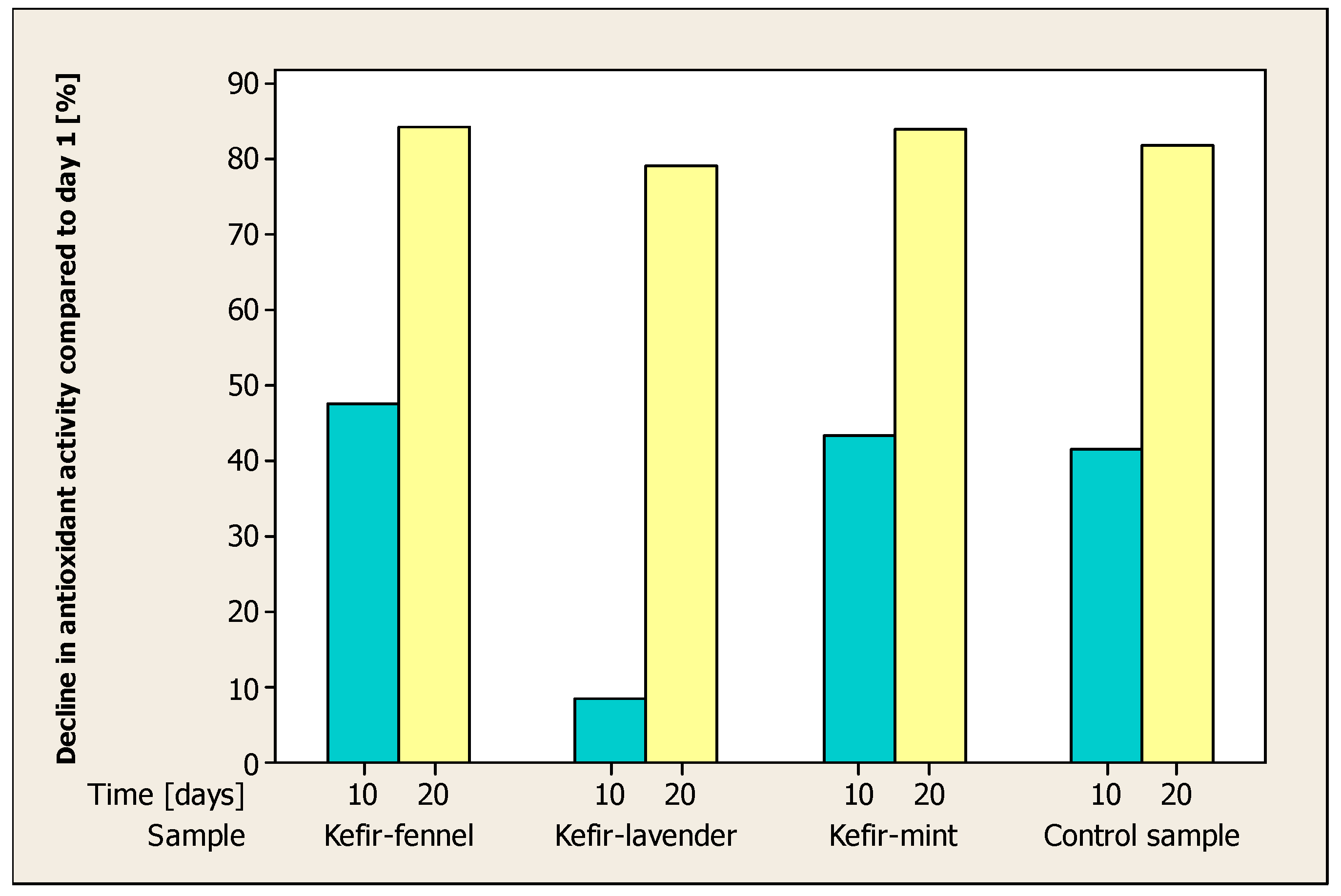 Applsci 12 10287 g006
