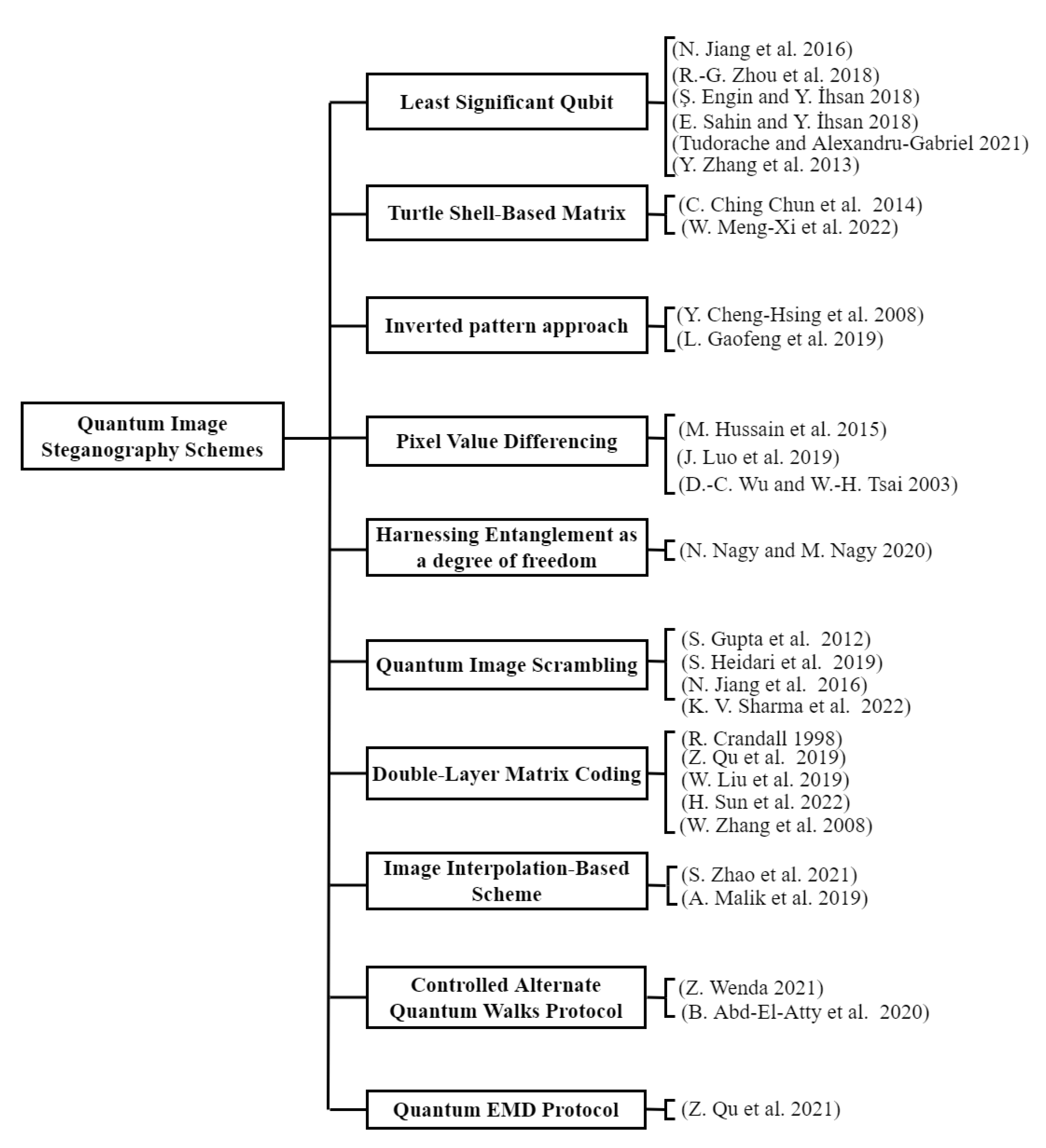Applsci 12 10294 g001 Applsci 12 10294 g001