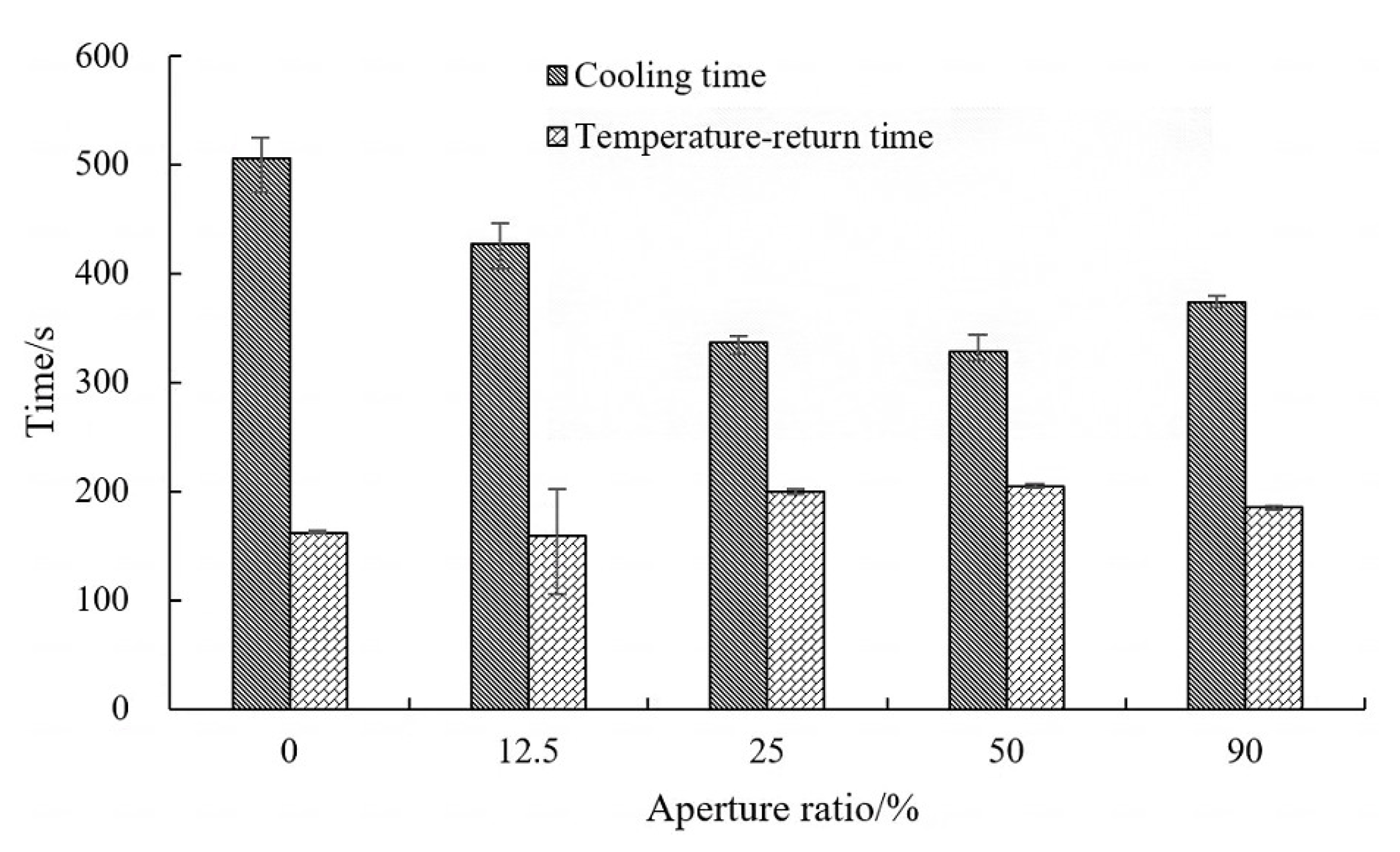 Applsci 12 10296 g006 Applsci 12 10296 g006