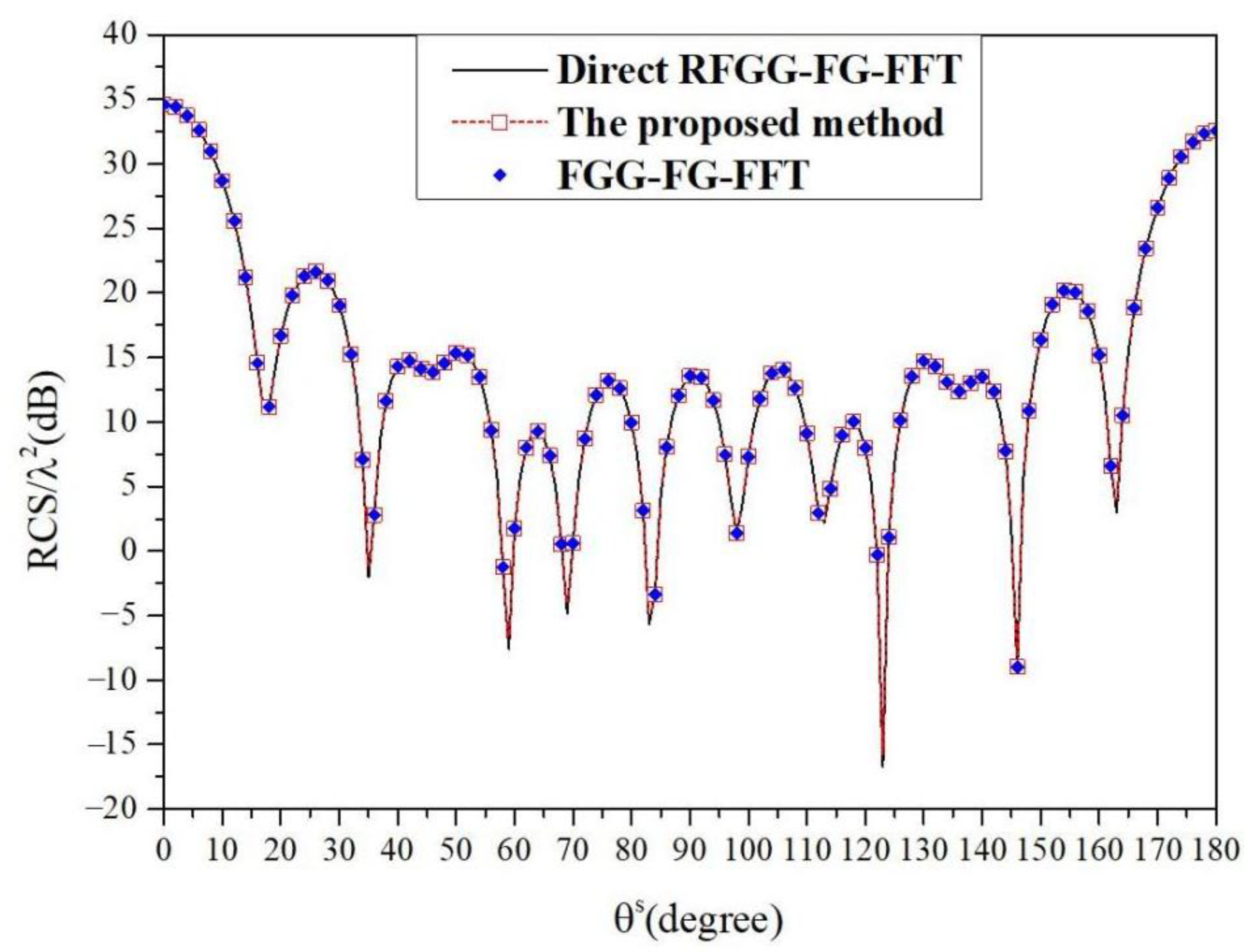 Applsci 12 10298 g003