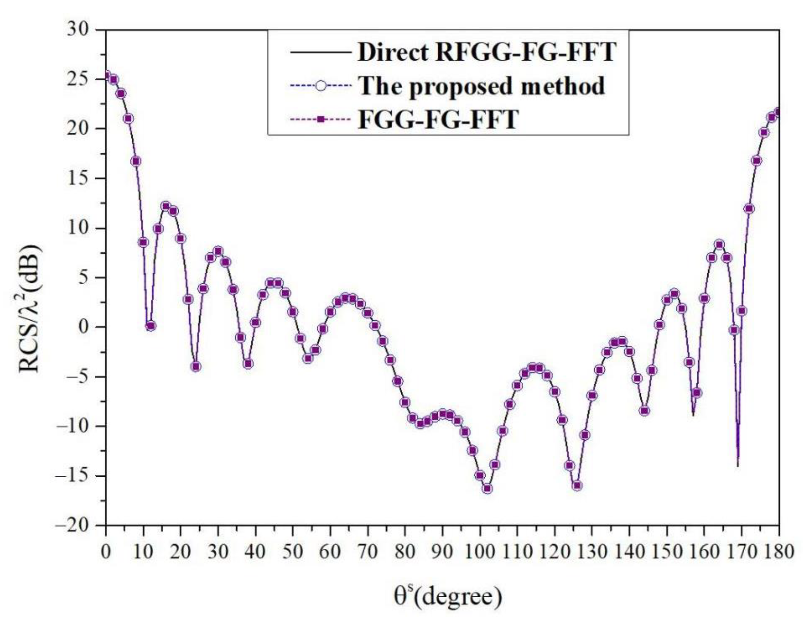 Applsci 12 10298 g005