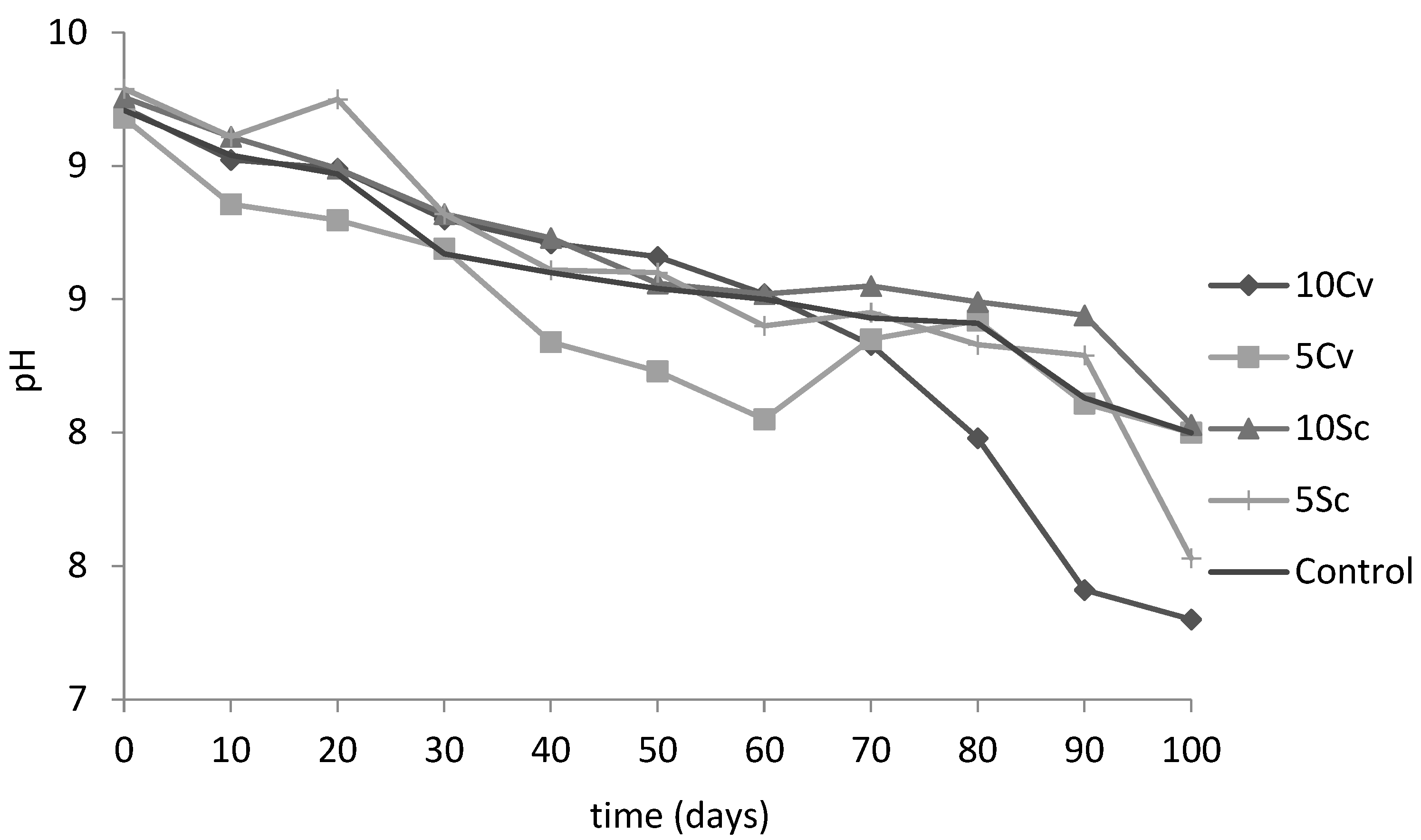 Applsci 12 10299 g003