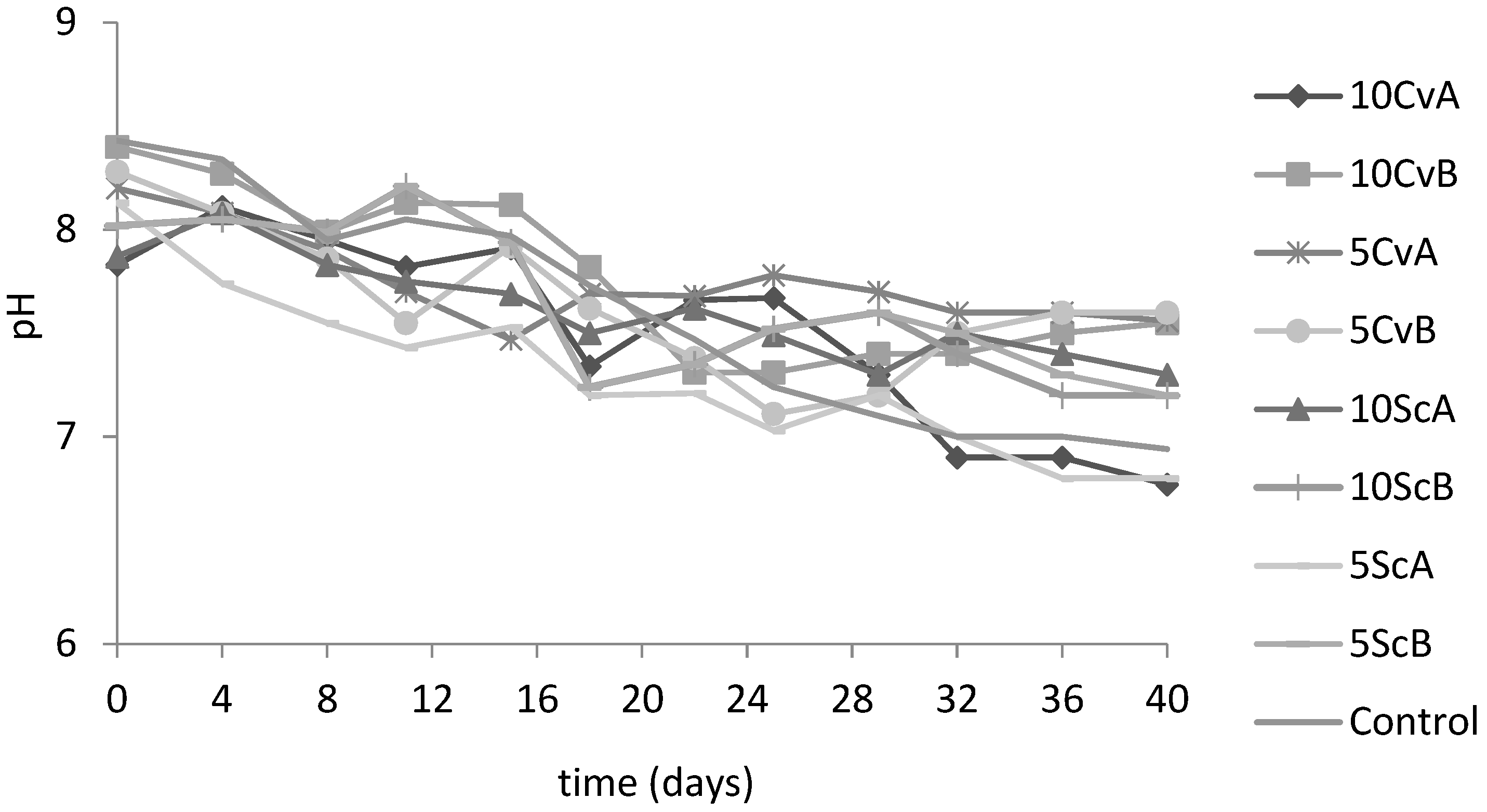 Applsci 12 10299 g006
