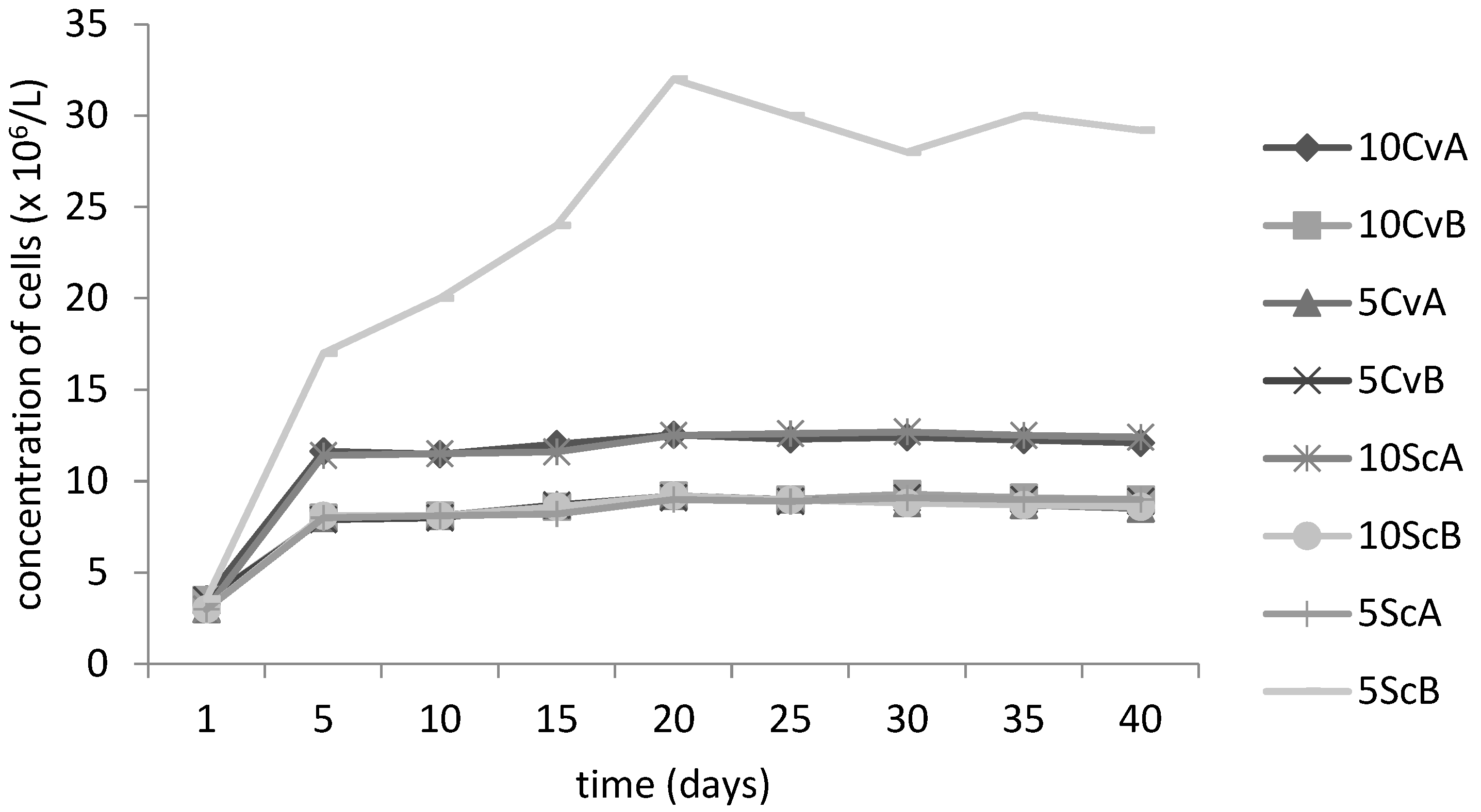 Applsci 12 10299 g009