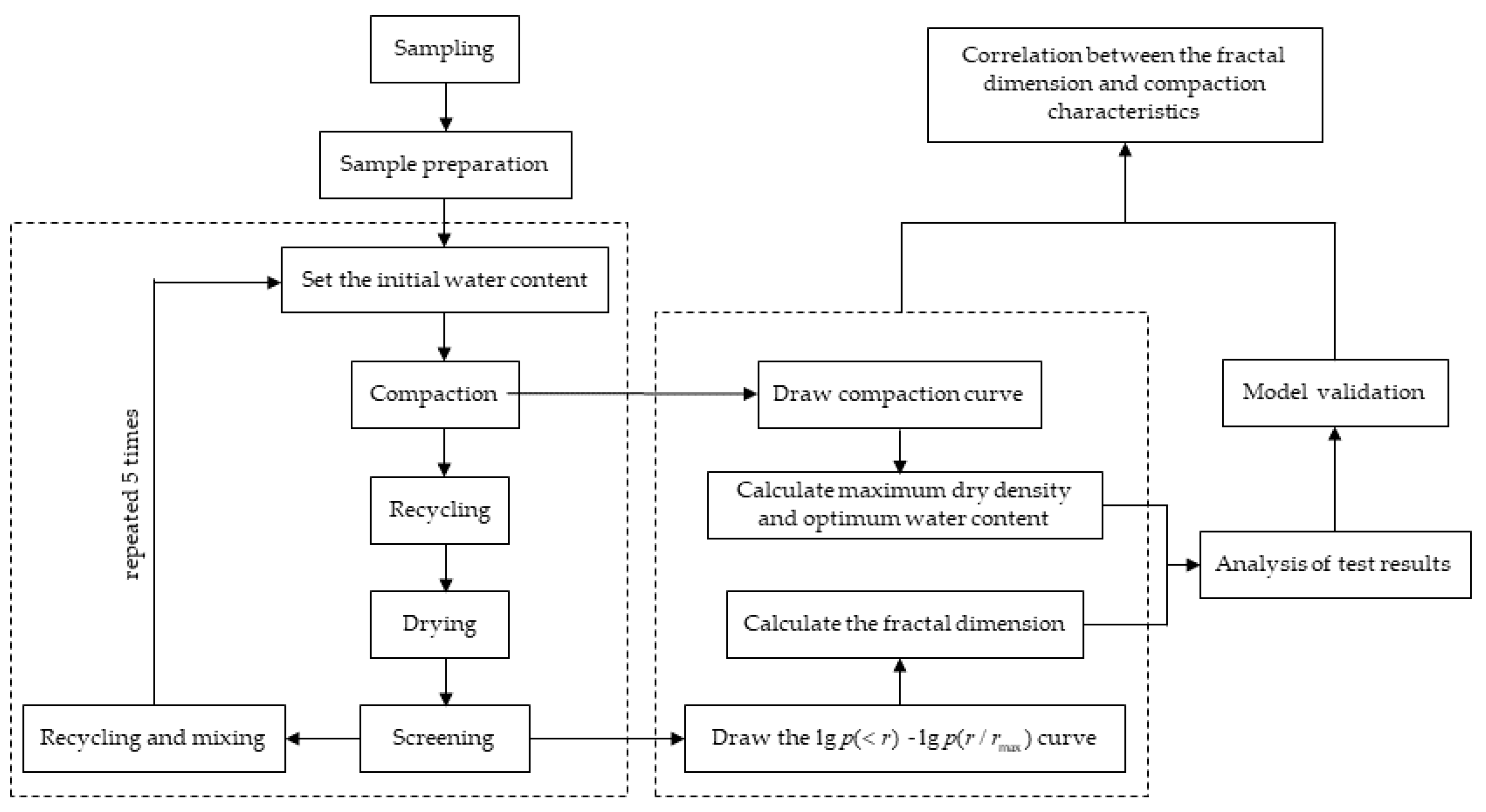 Applsci 12 10303 g003