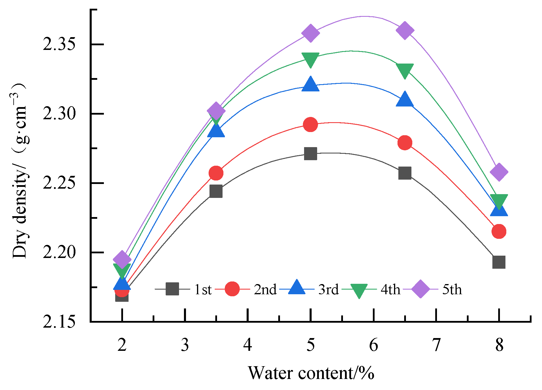 Applsci 12 10303 g005