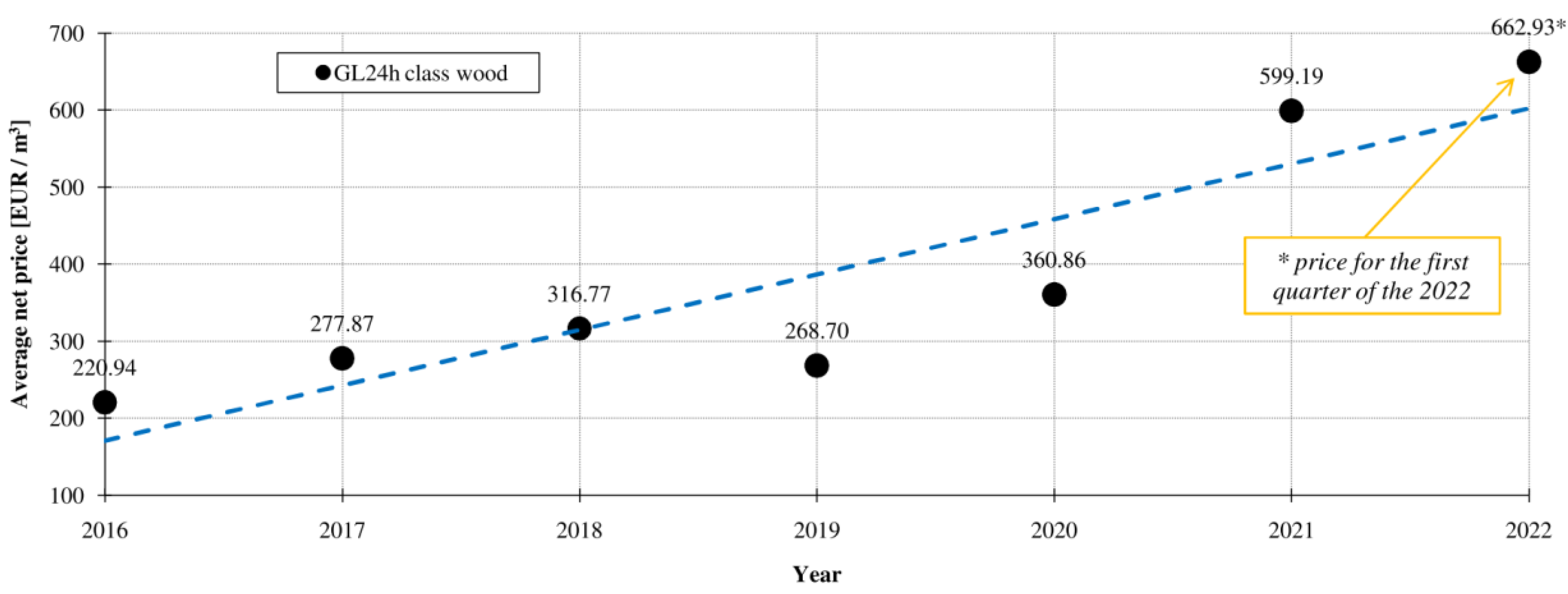 Applsci 12 10304 g007 Applsci 12 10304 g007