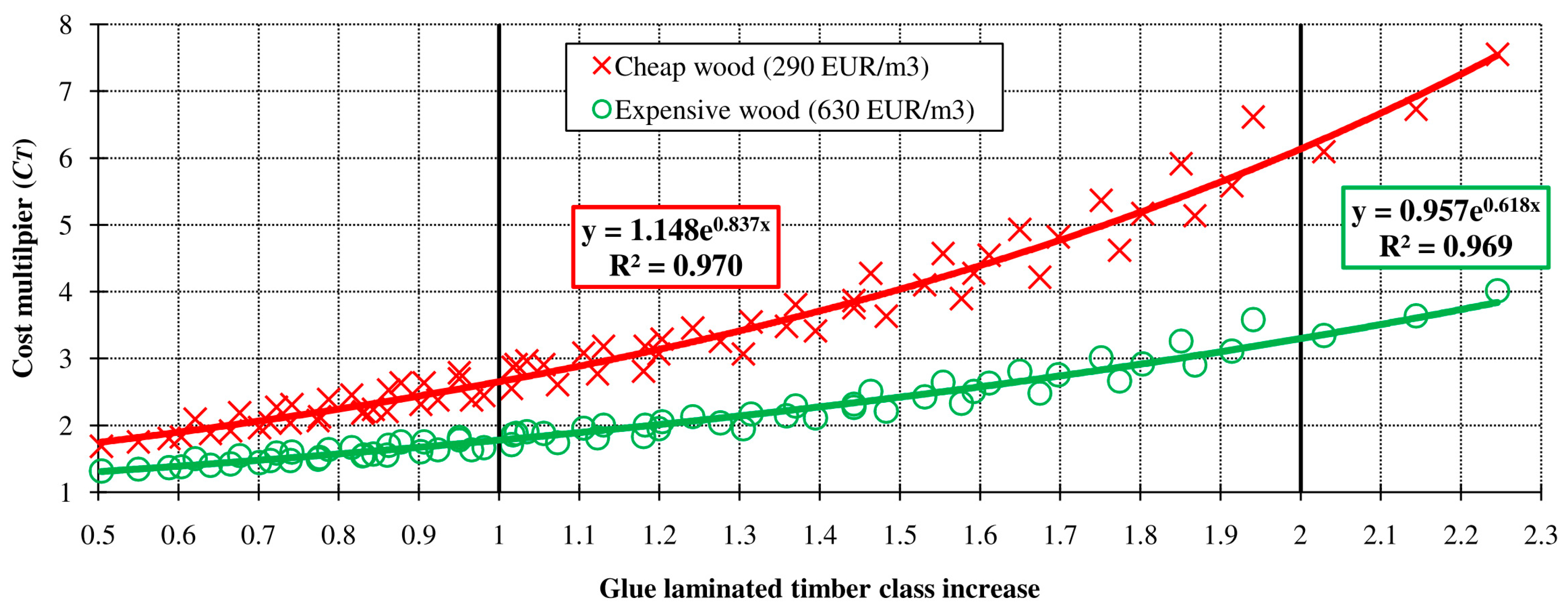 Applsci 12 10304 g009 Applsci 12 10304 g009