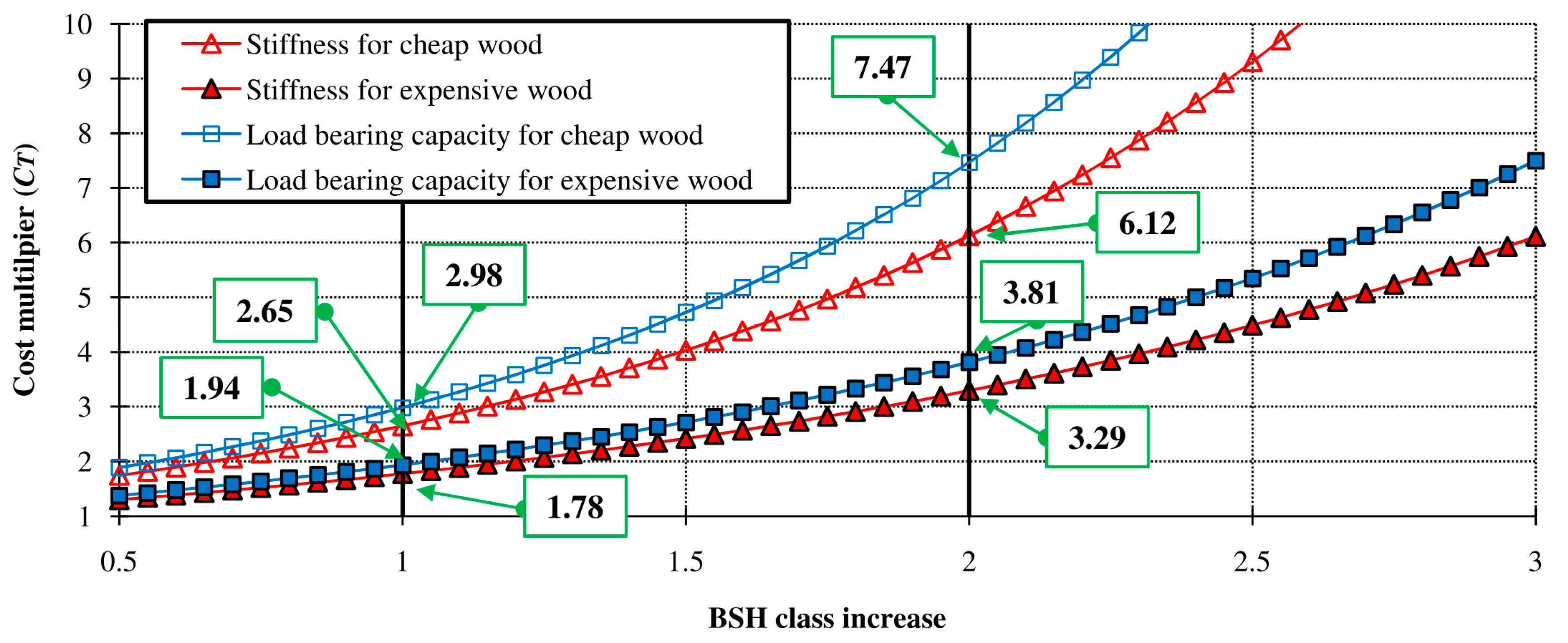 Applsci 12 10304 g011 Applsci 12 10304 g011