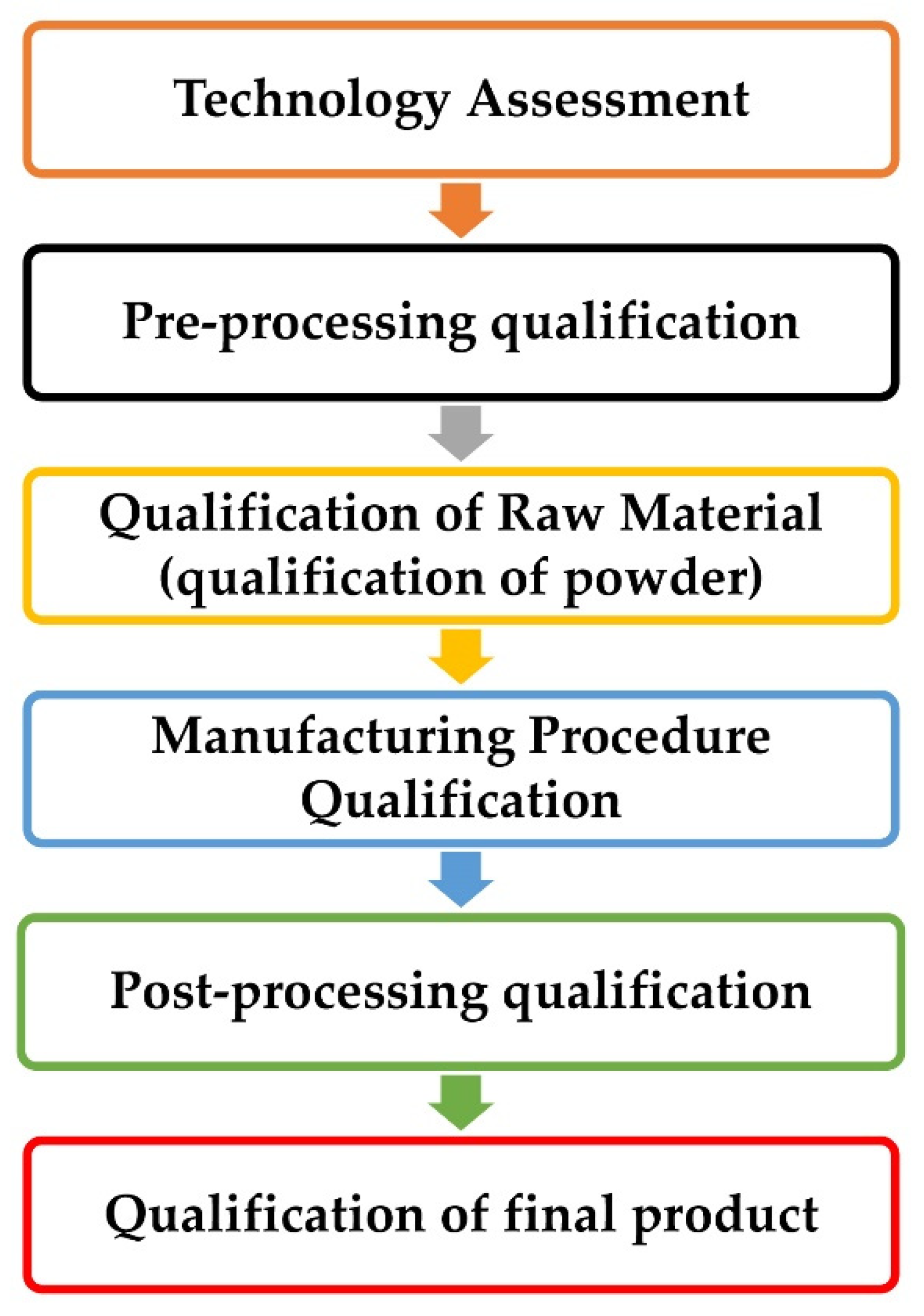 Applsci 12 10313 g002