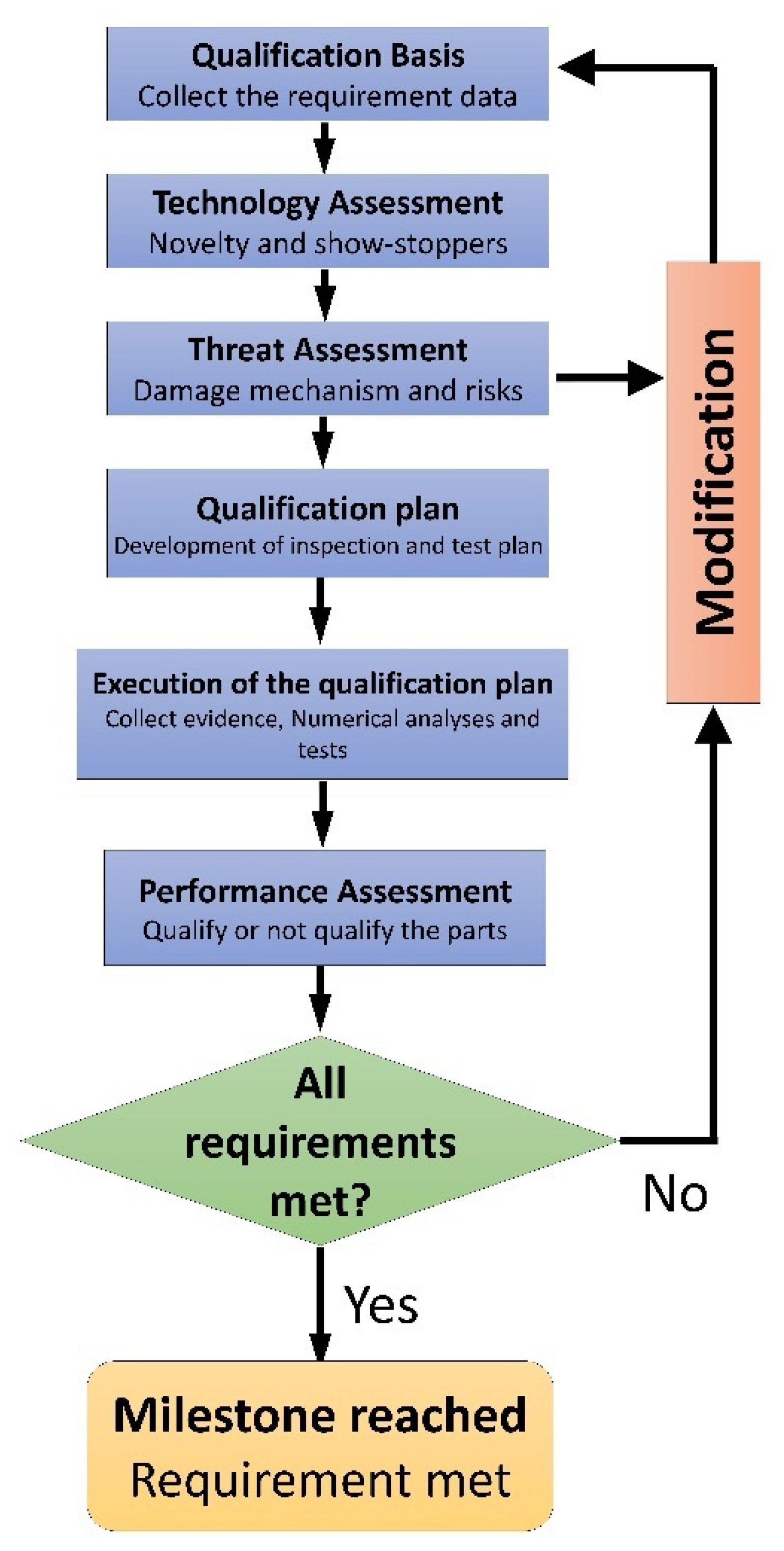 Applsci 12 10313 g003