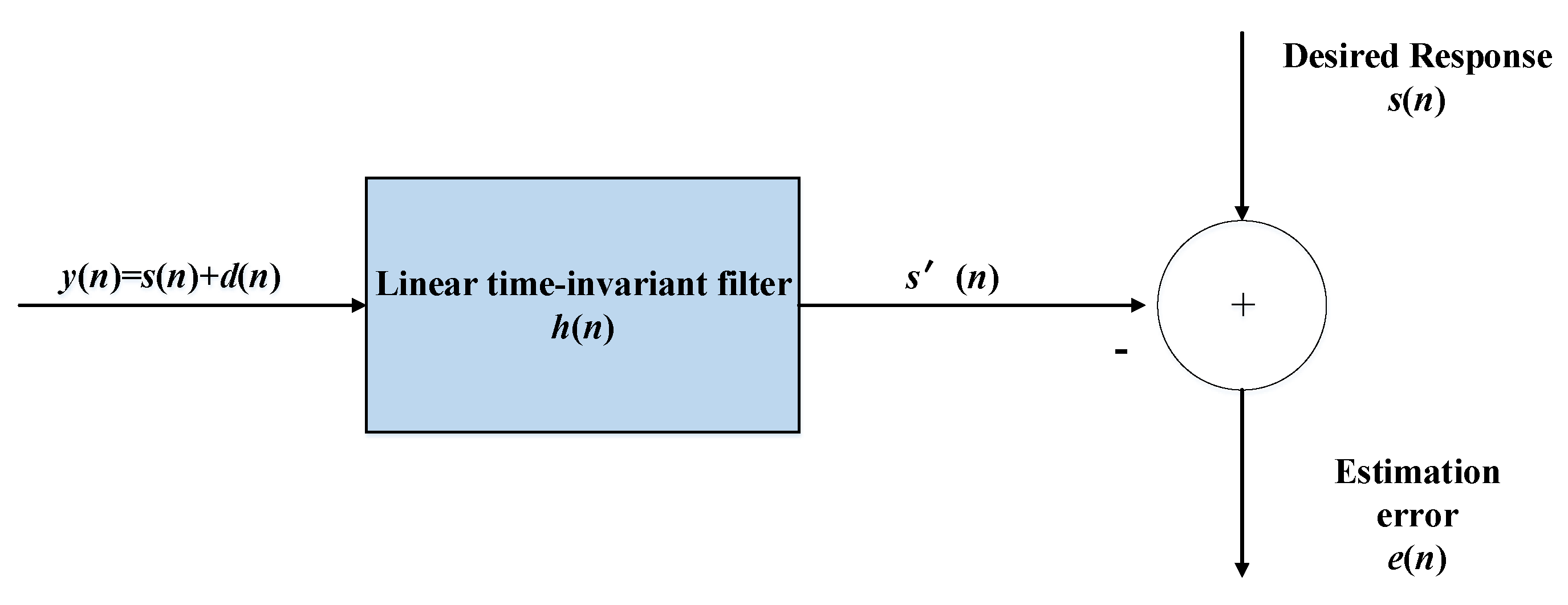 Applsci 12 10322 g003