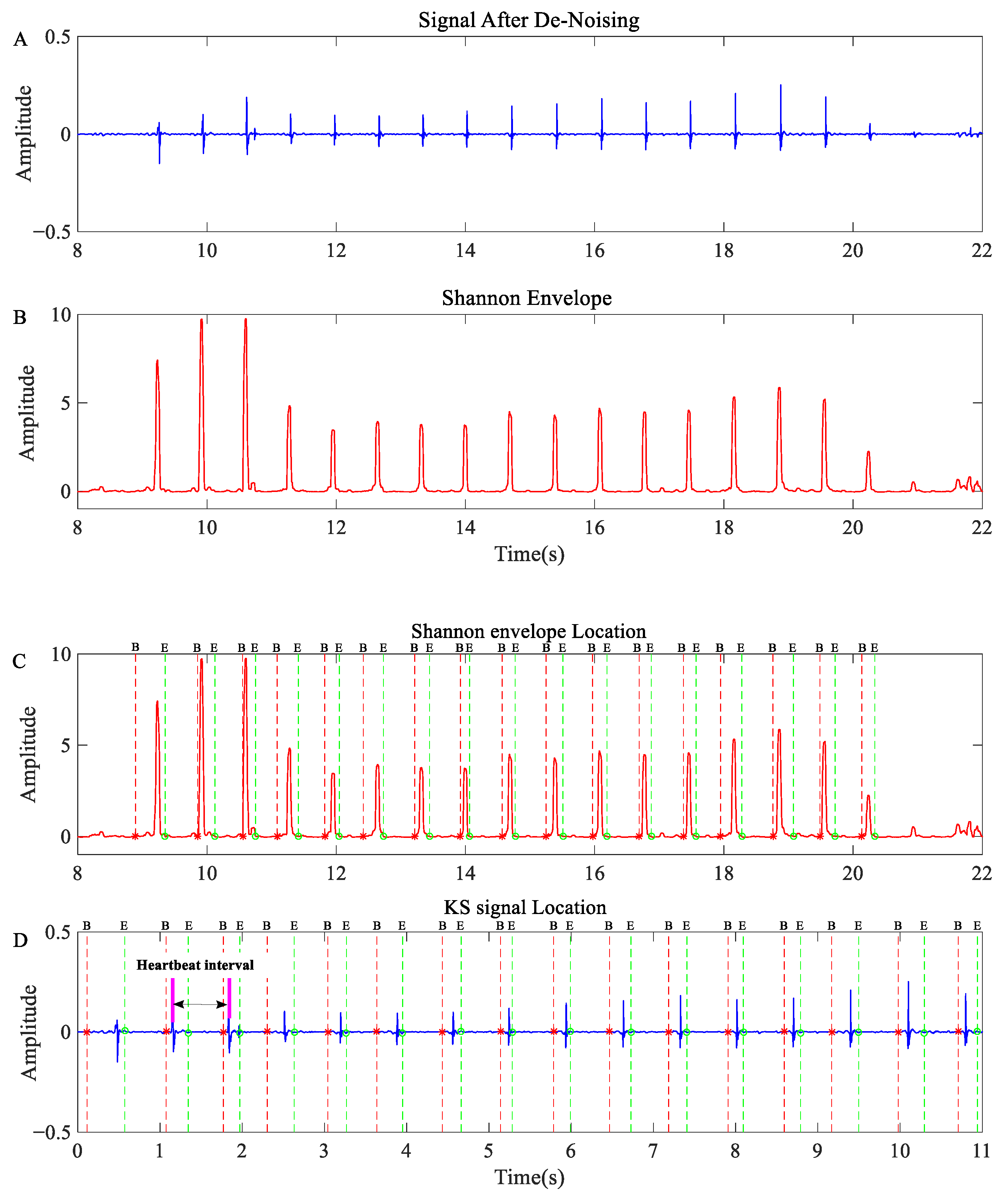 Applsci 12 10322 g004