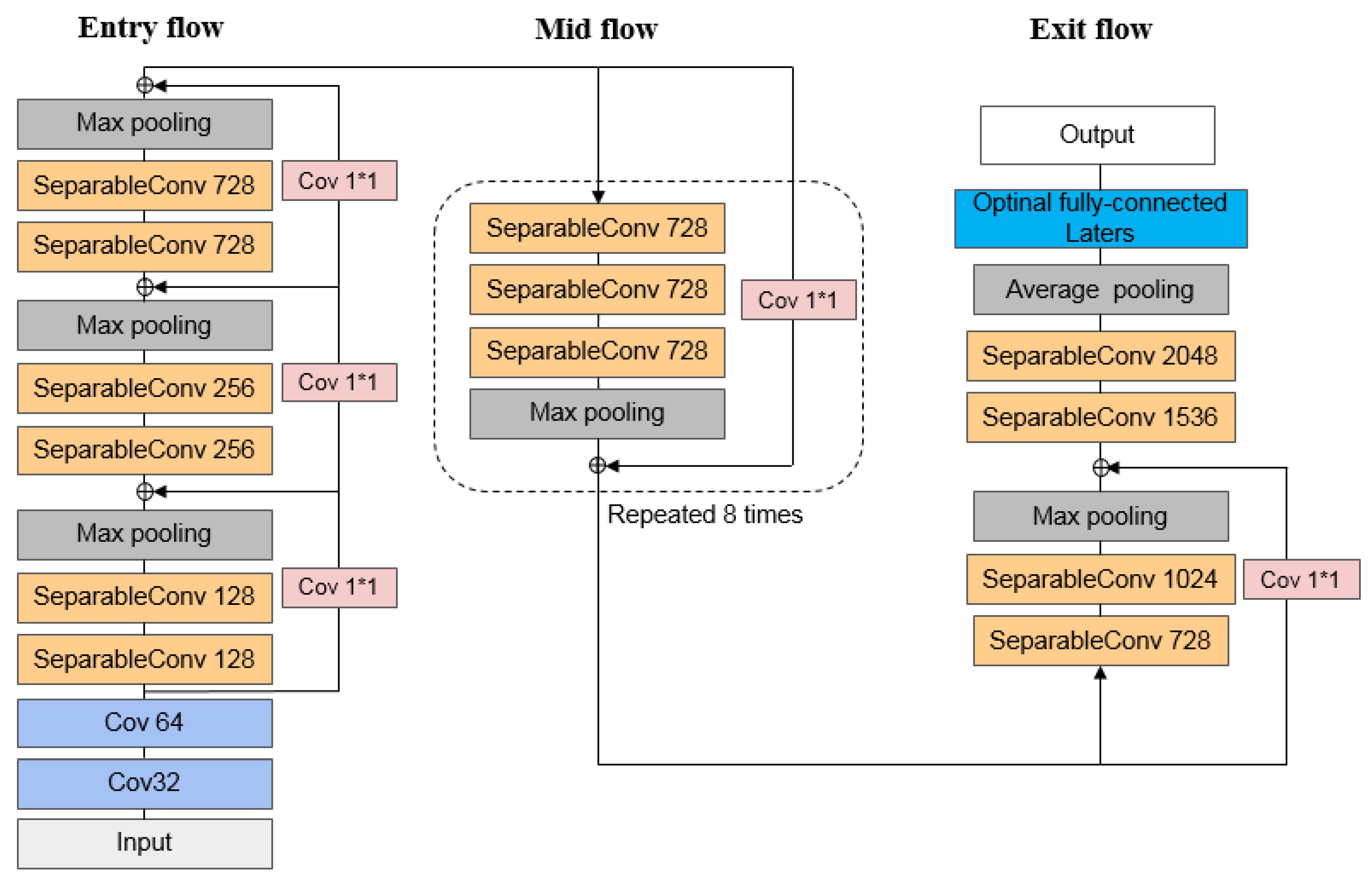 Applsci 12 10322 g007
