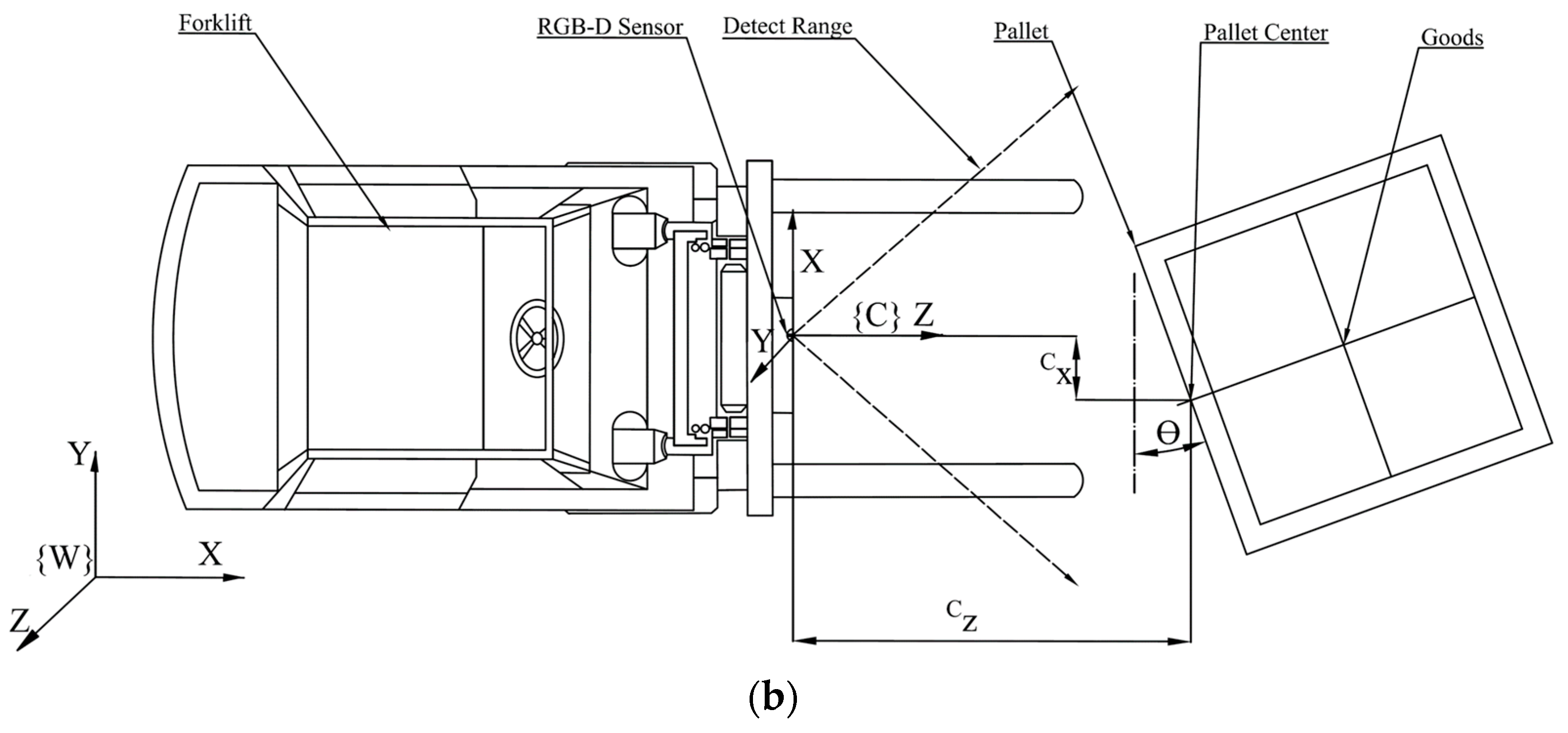Applsci 12 10331 g001b