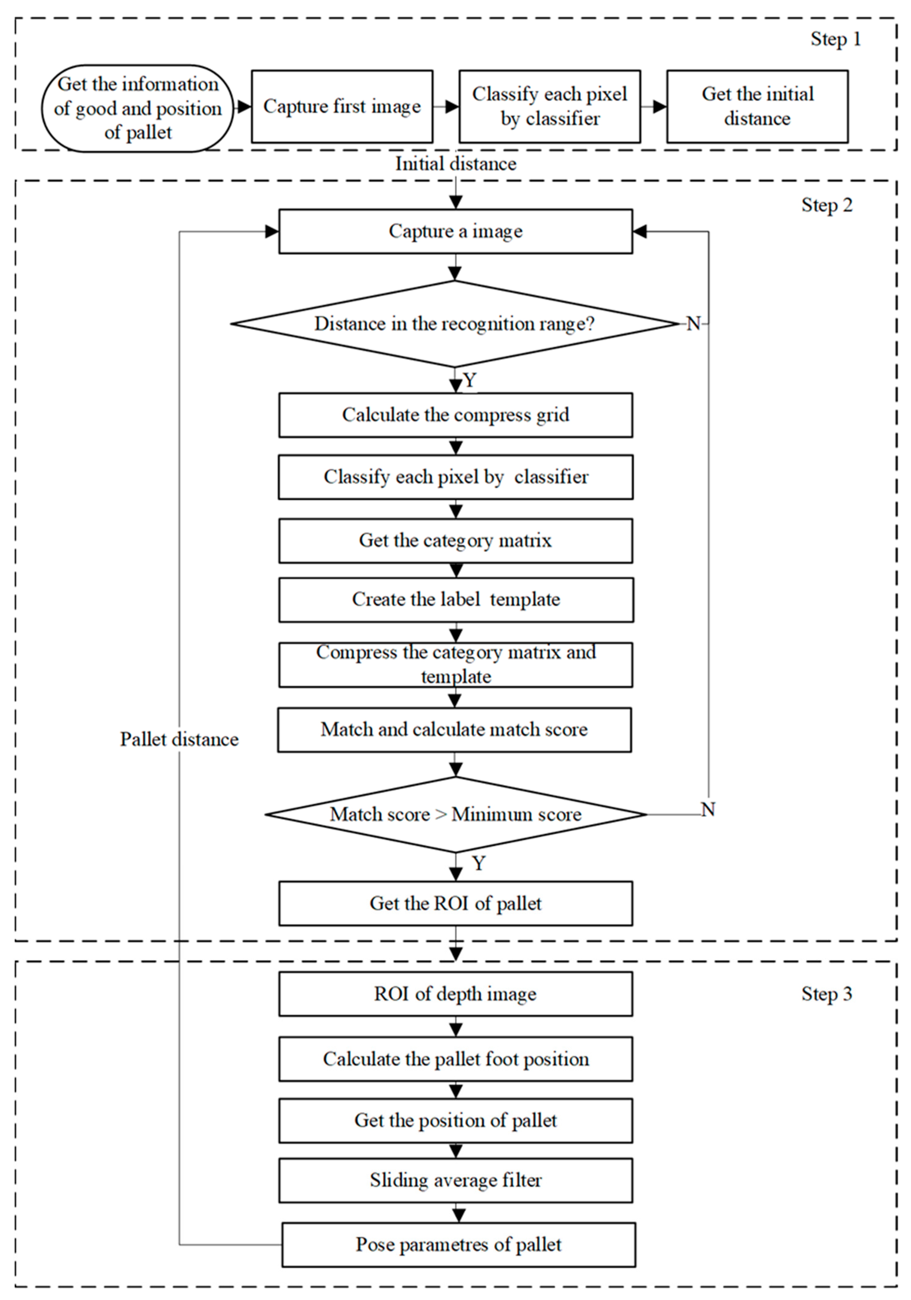 Applsci 12 10331 g002