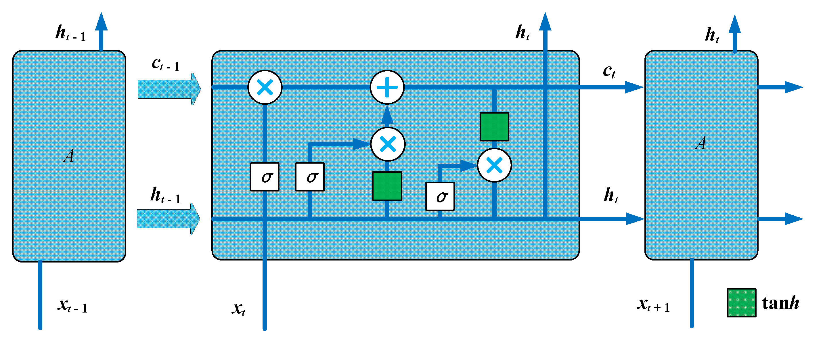 Applsci 12 10333 g003