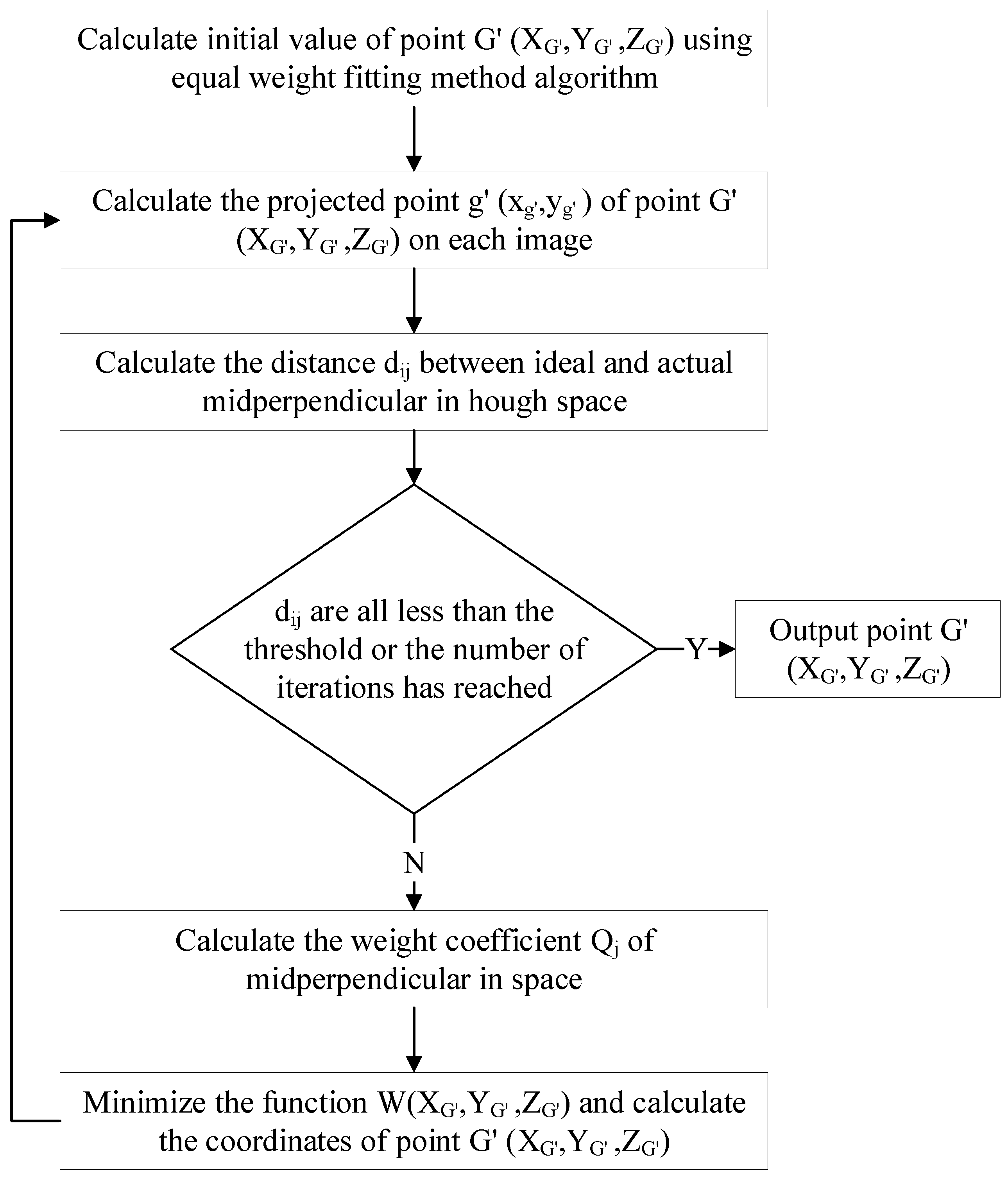Applsci 12 10341 g003