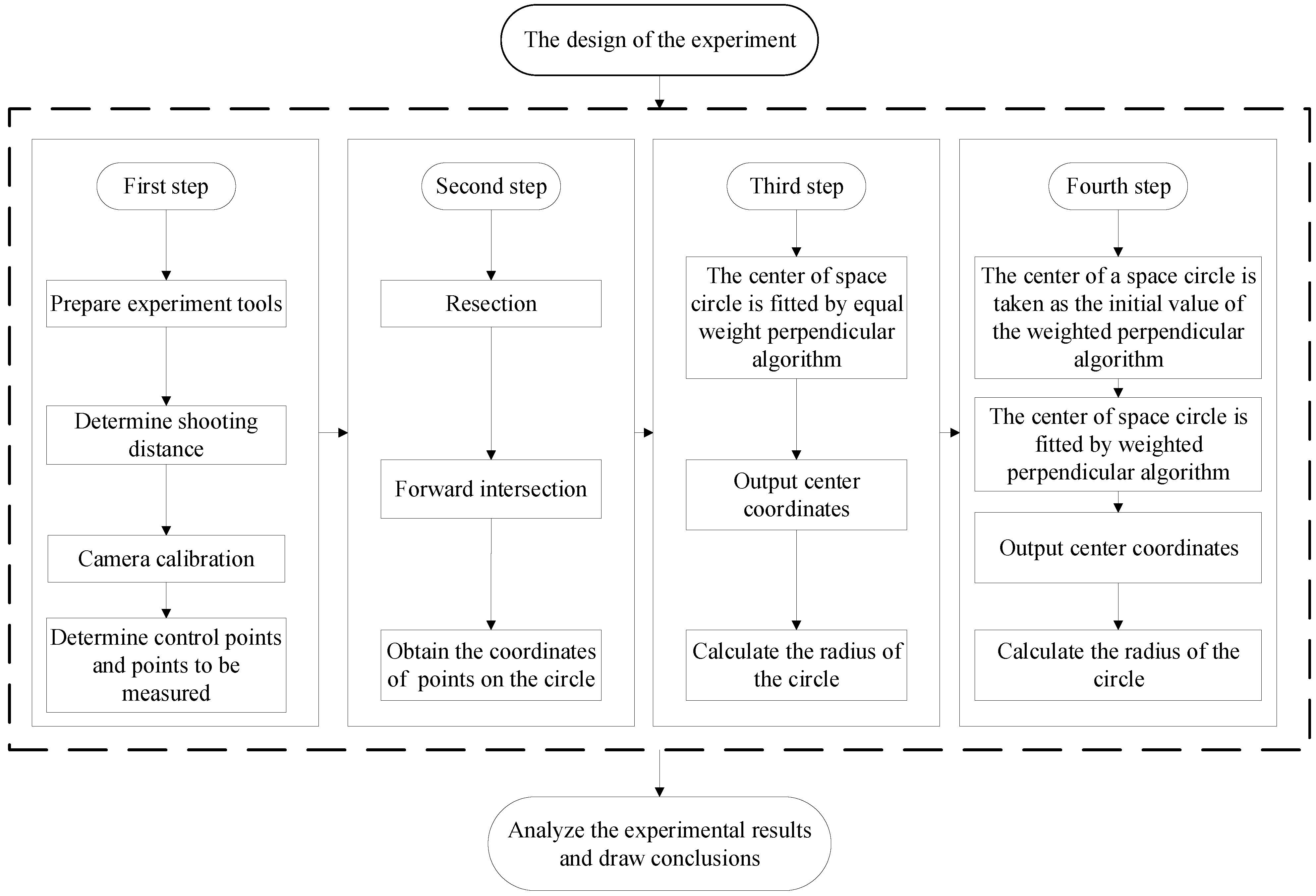 Applsci 12 10341 g004