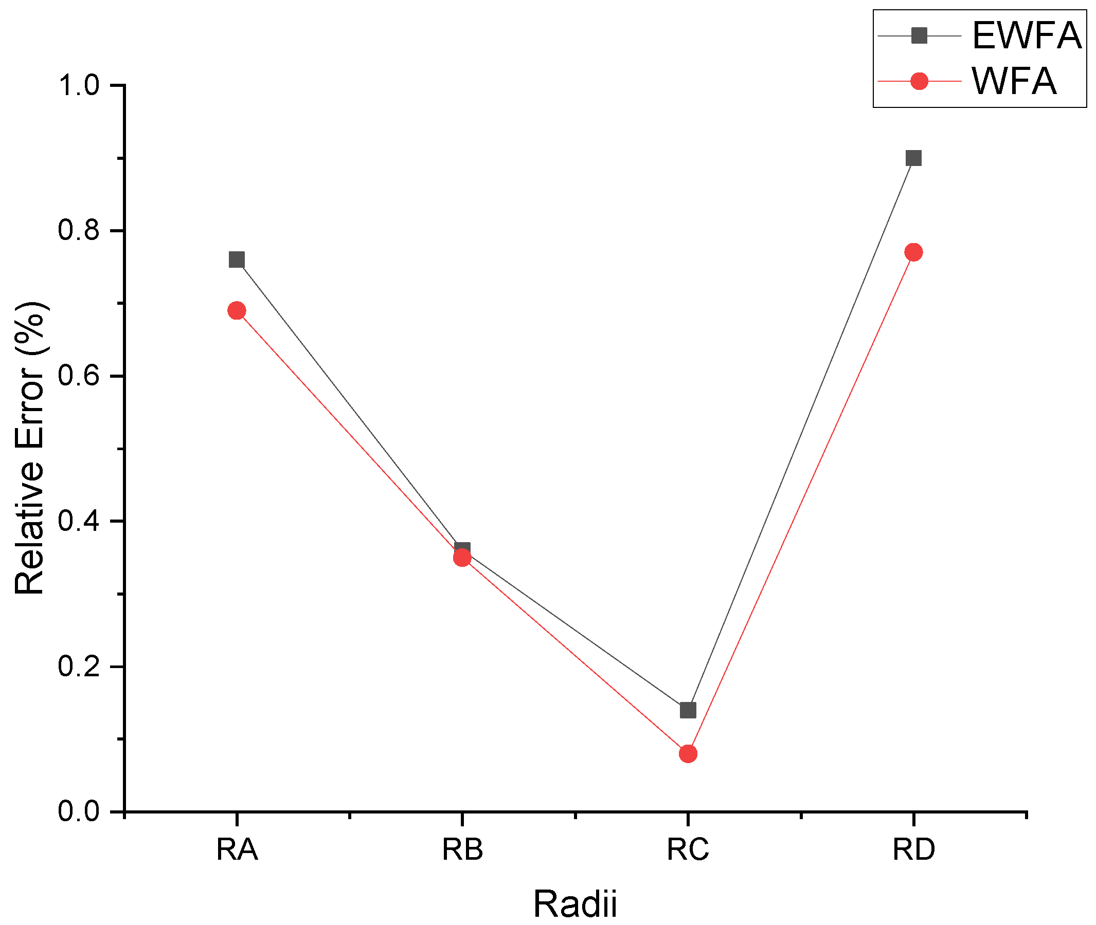 Applsci 12 10341 g009