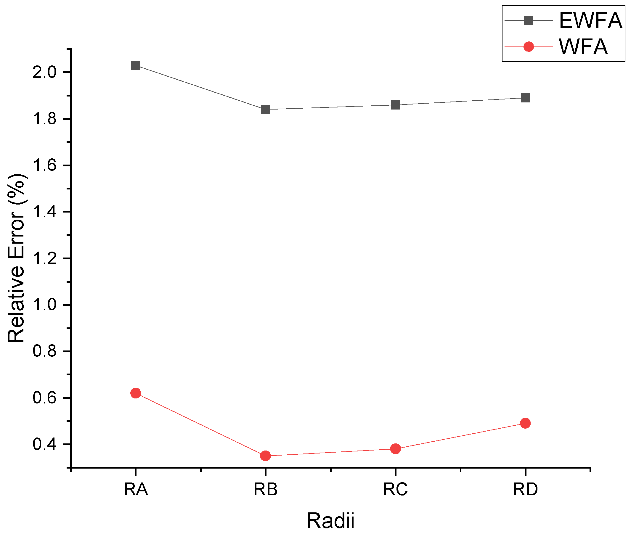 Applsci 12 10341 g010