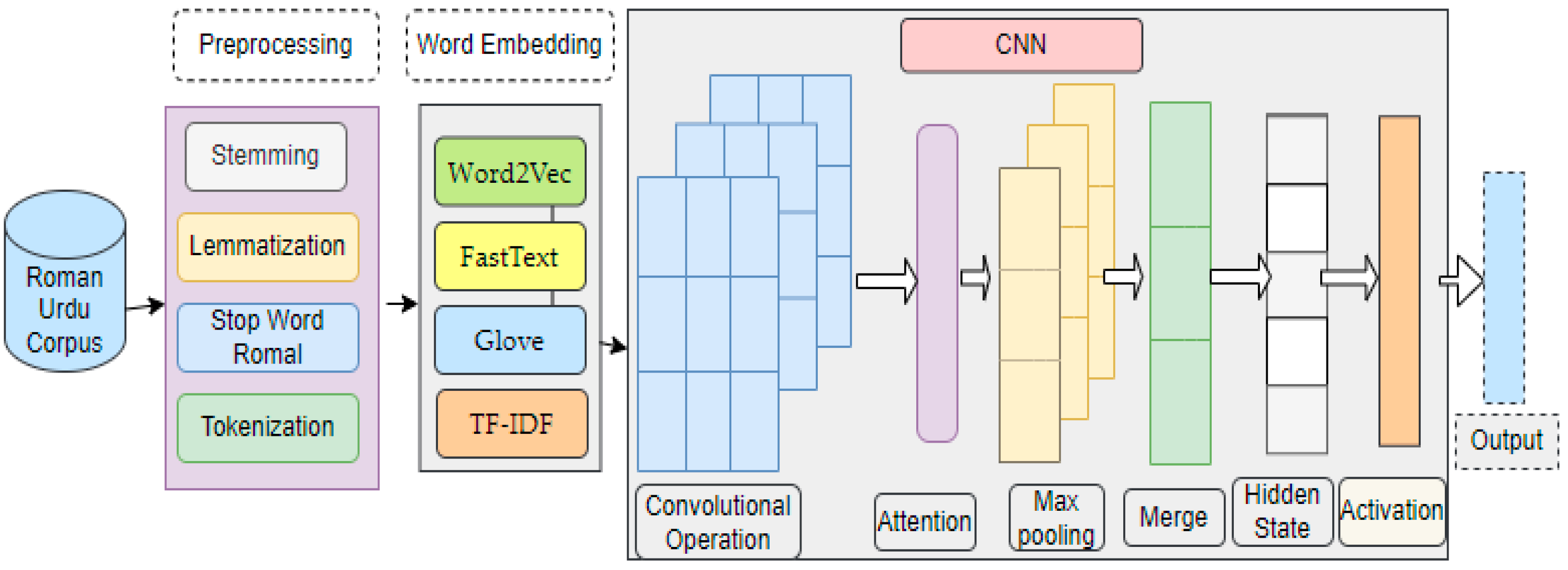 Applsci 12 10344 g001