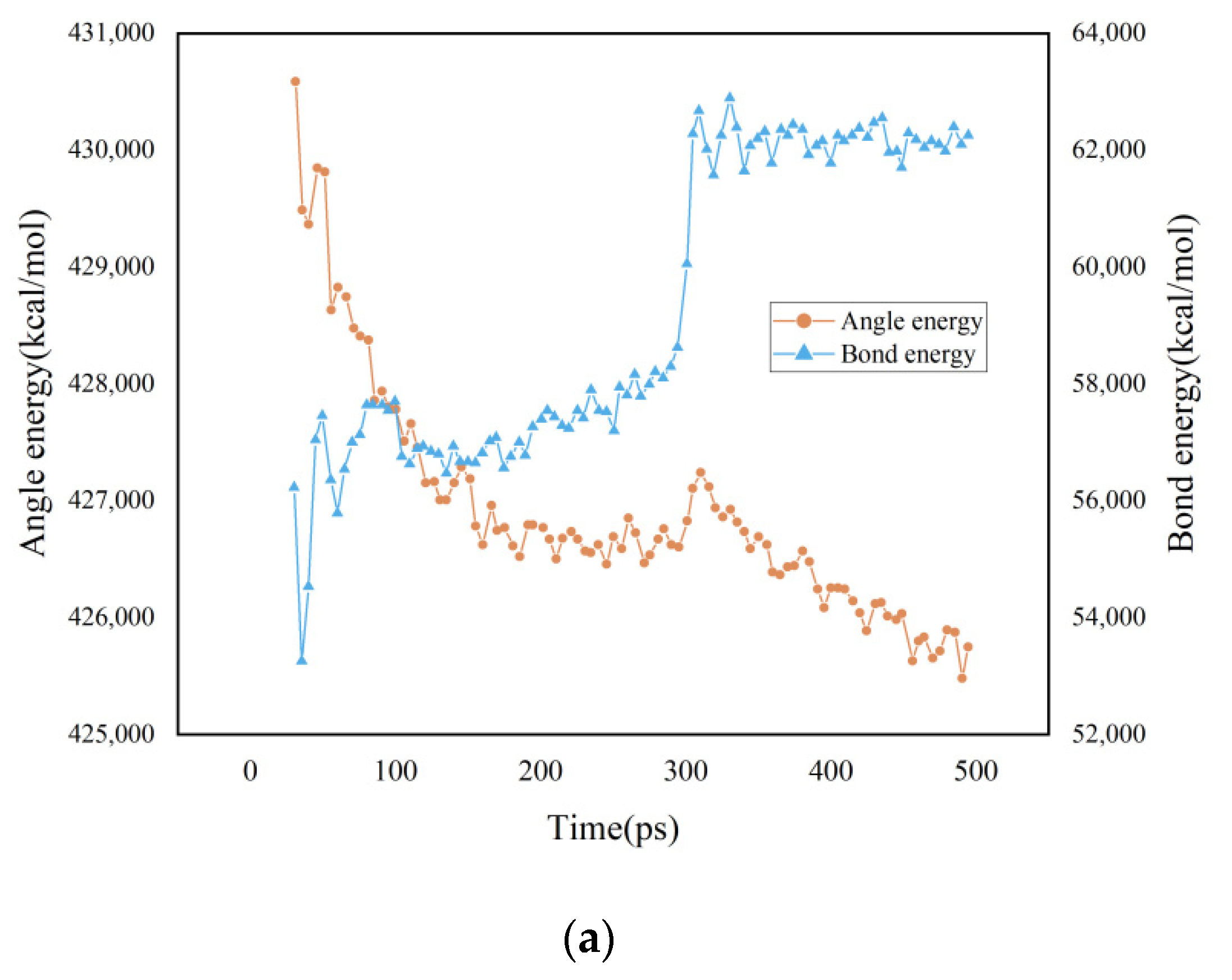 Applsci 12 10360 g006a
