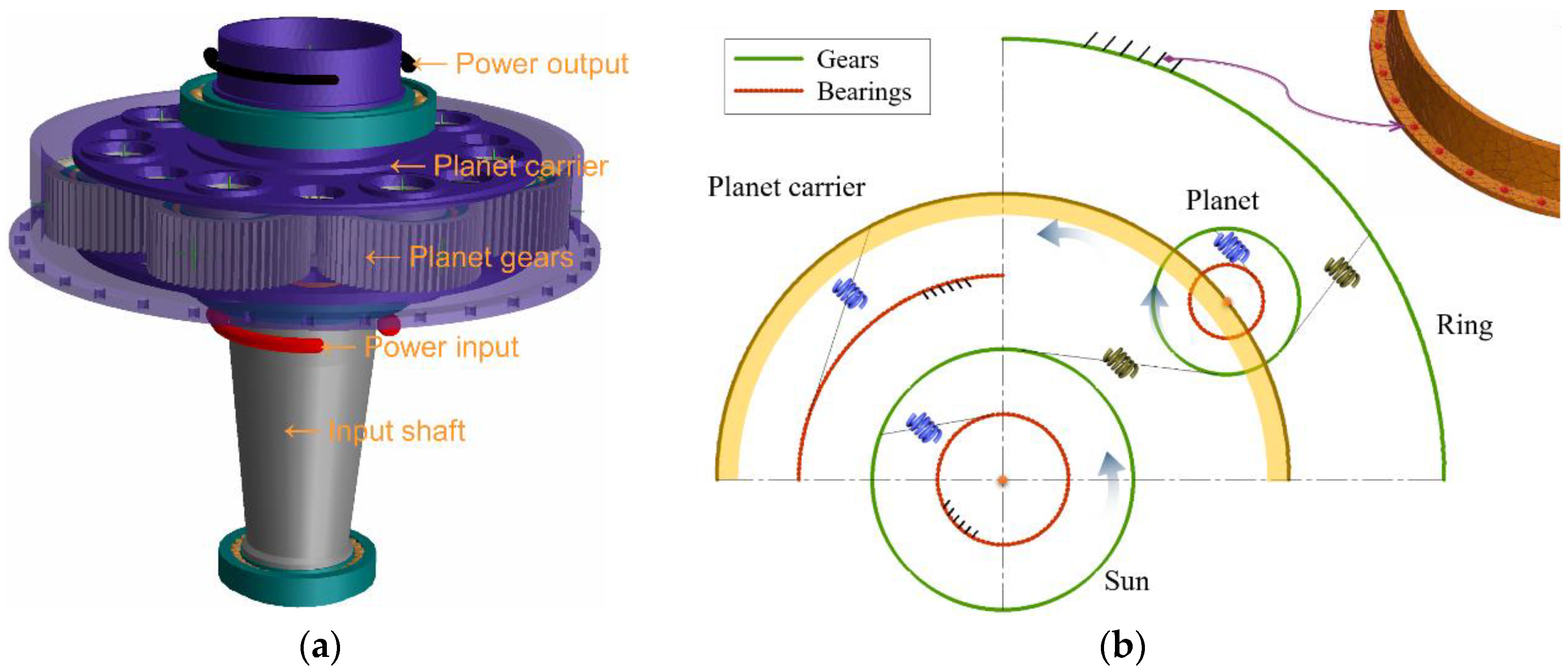 Fatigue Reliability Design Method for Large Aviation Planetary System ...
