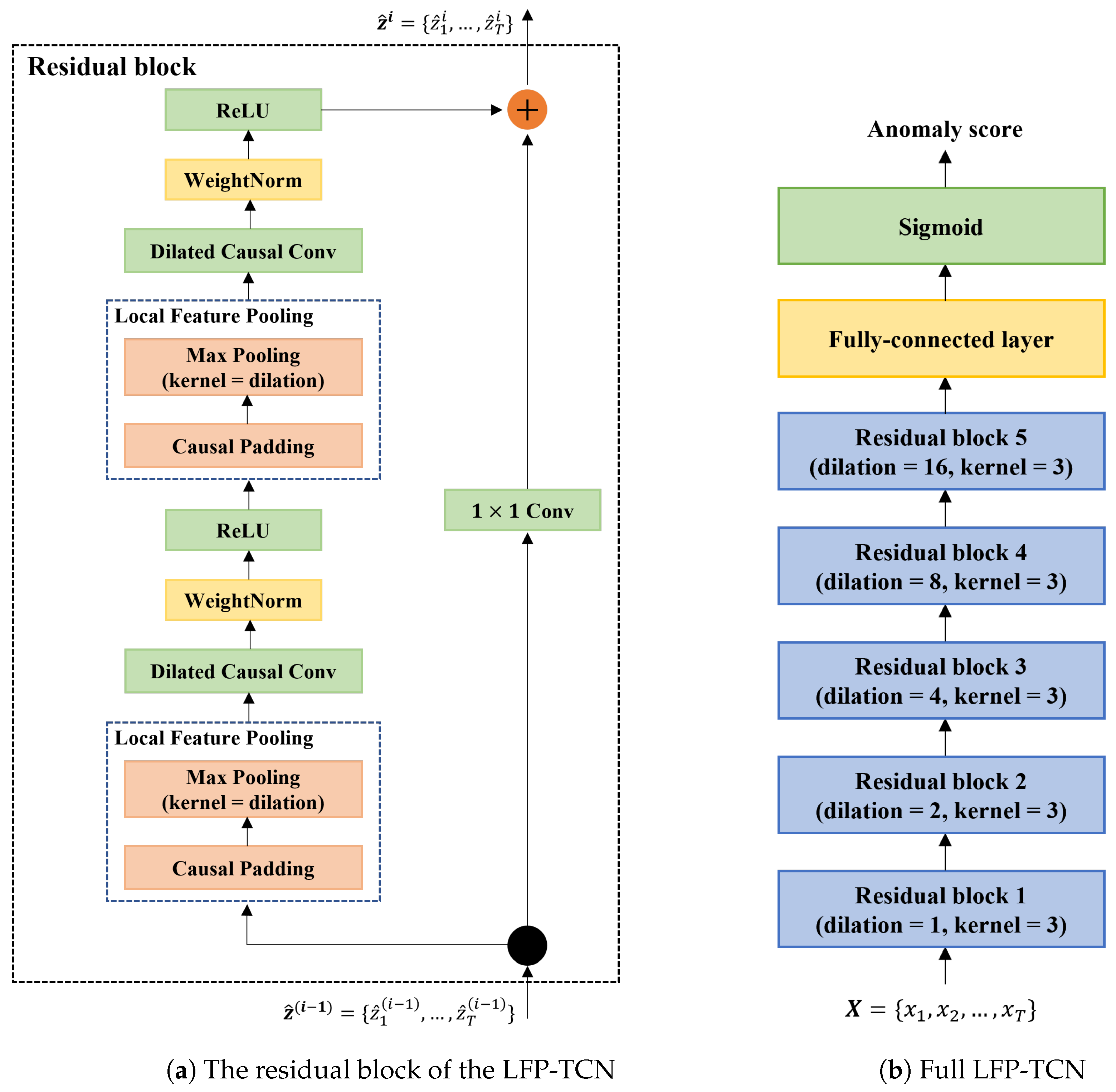 Applsci 12 10365 g003
